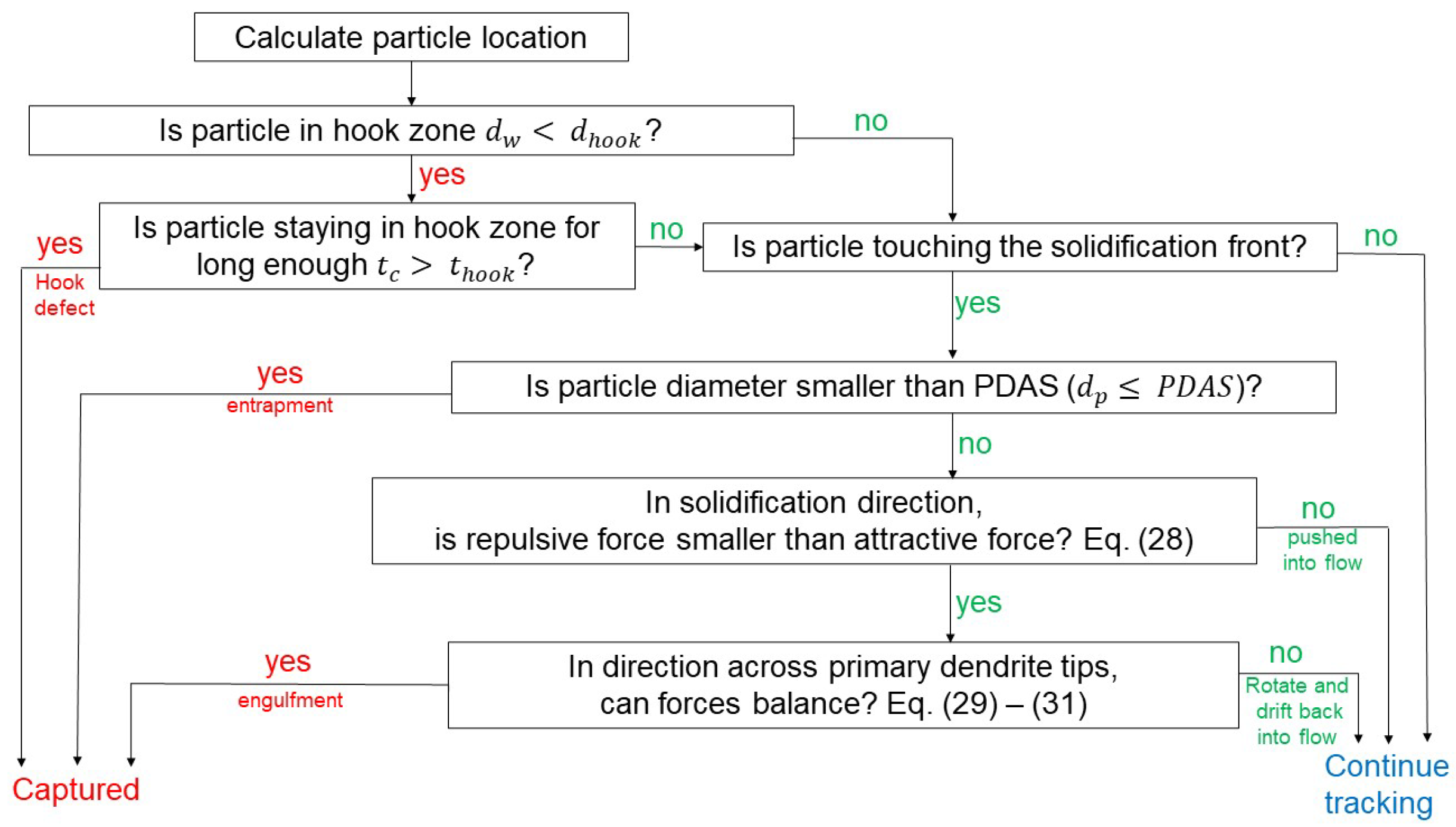 Processes 10 01429 g004