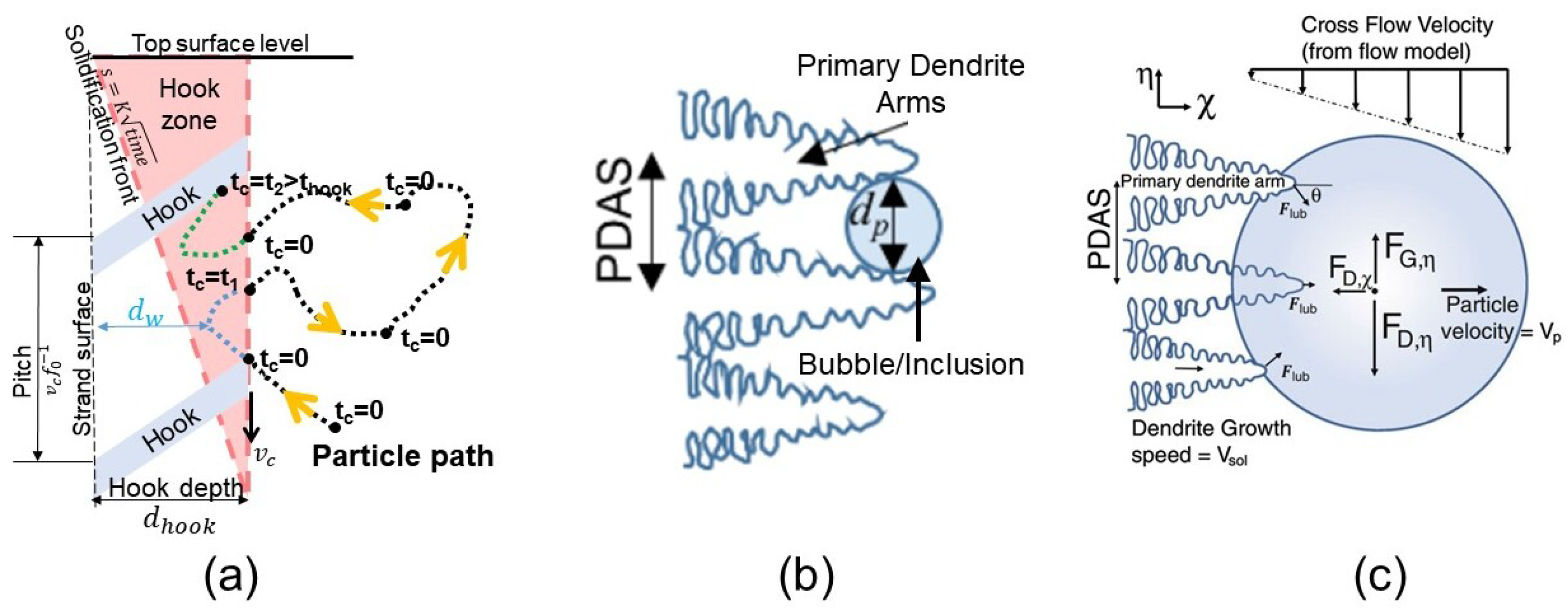 Processes 10 01429 g005