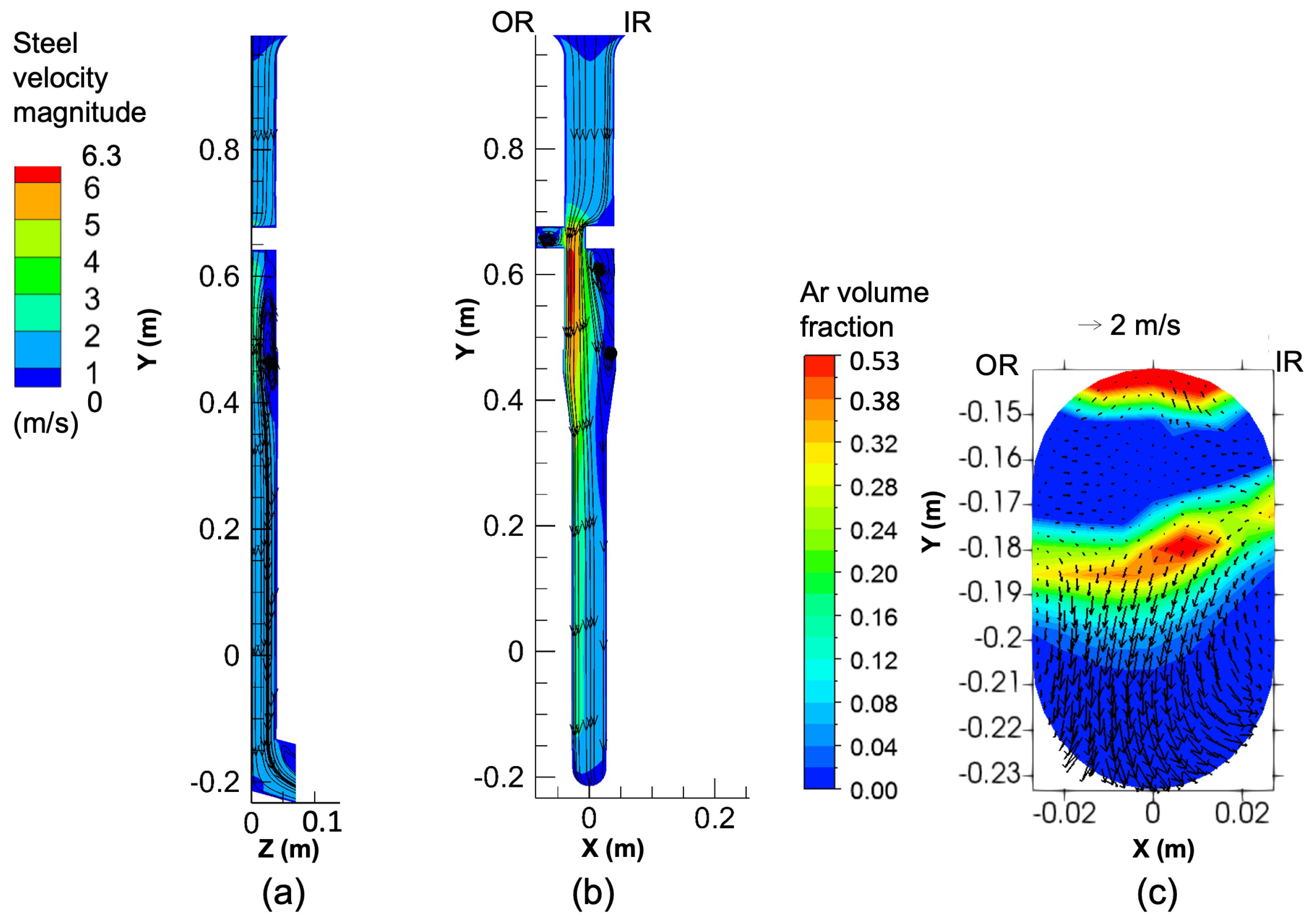 Processes 10 01429 g010