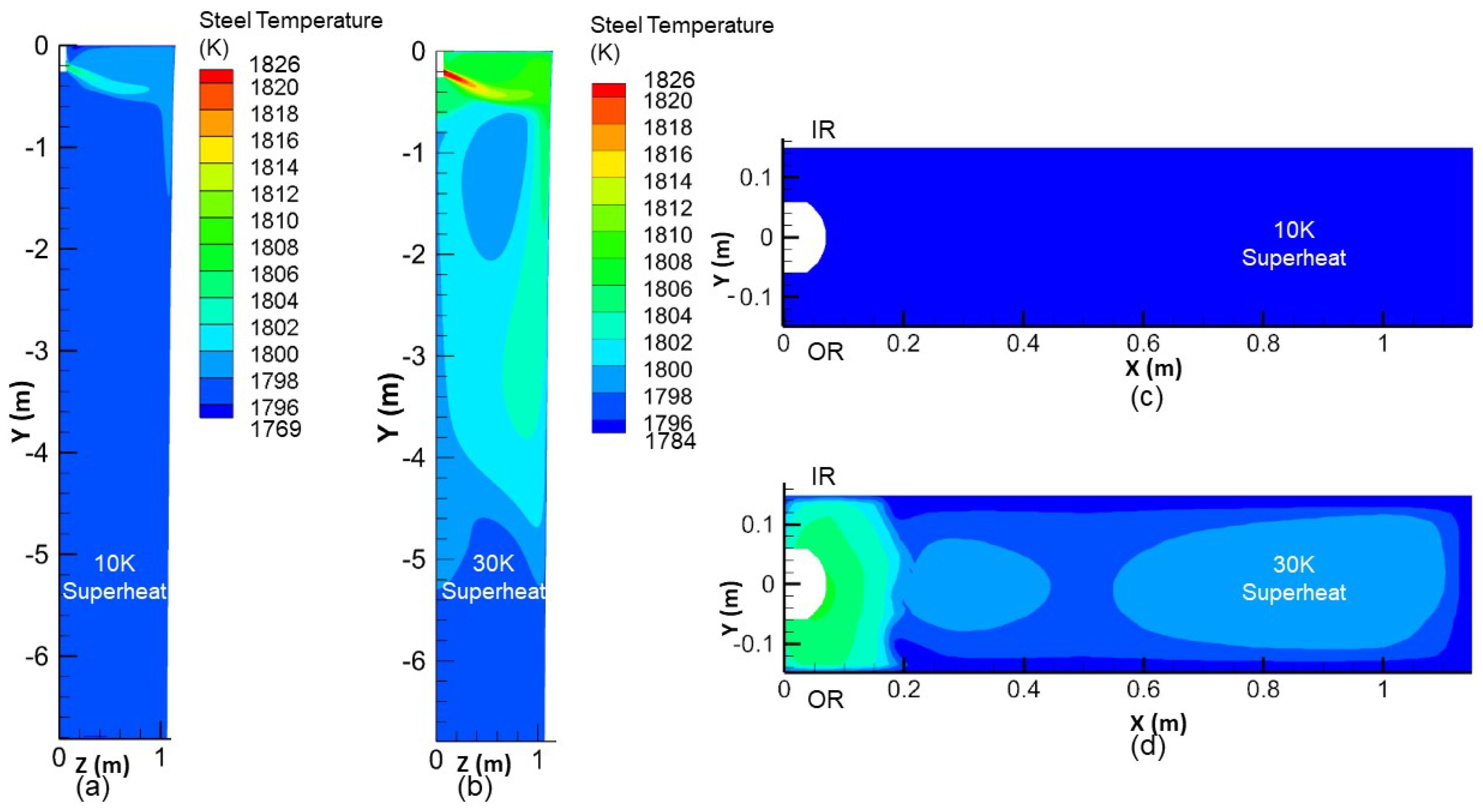 Processes 10 01429 g014
