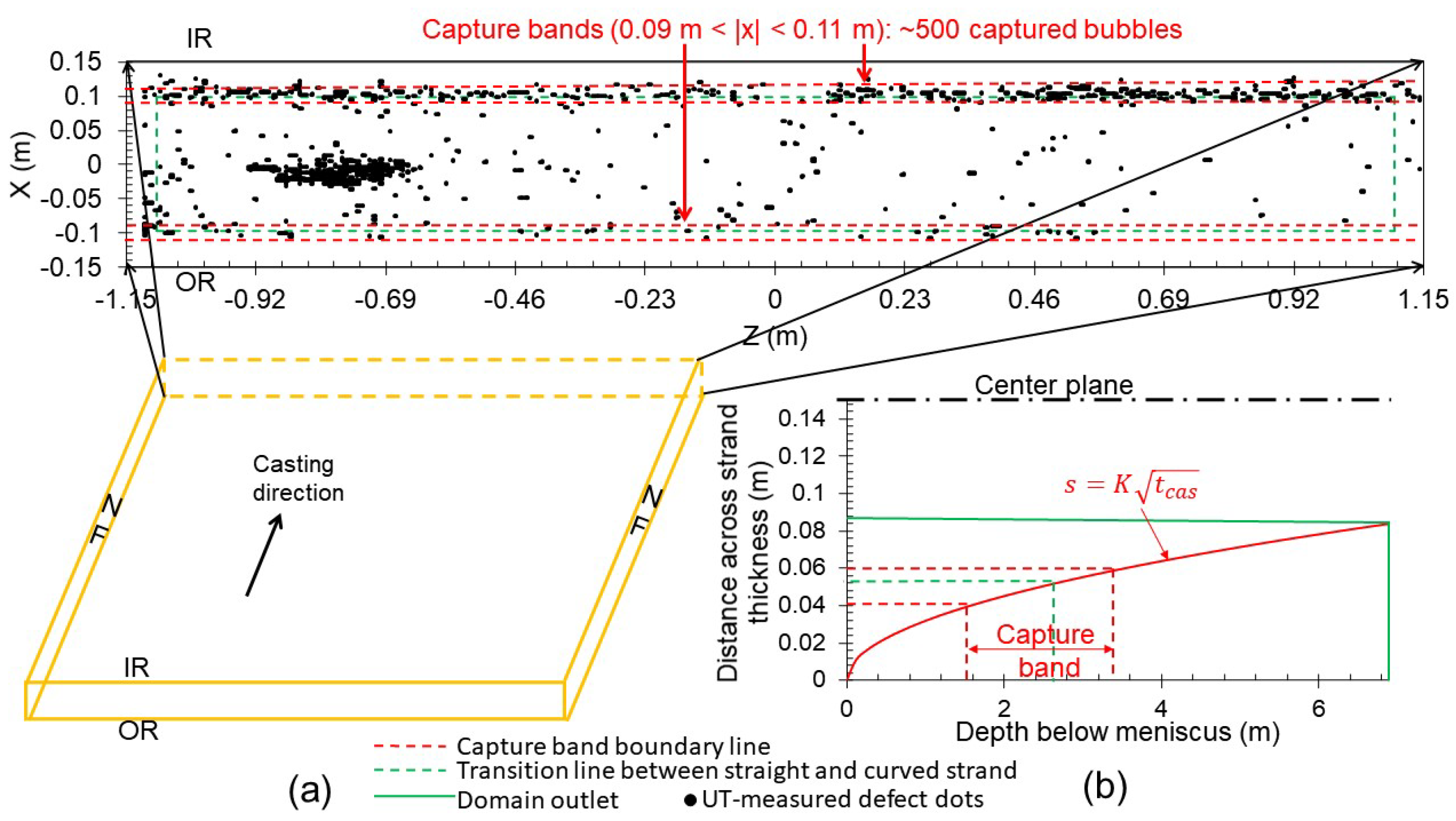 Processes 10 01429 g015