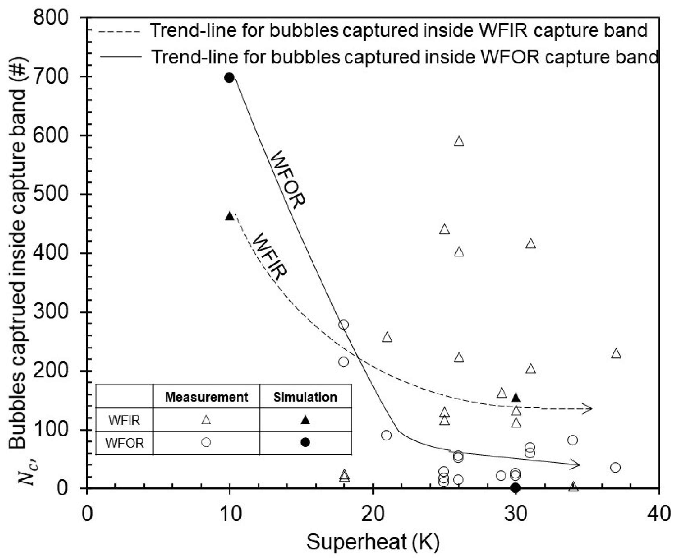 Processes 10 01429 g017