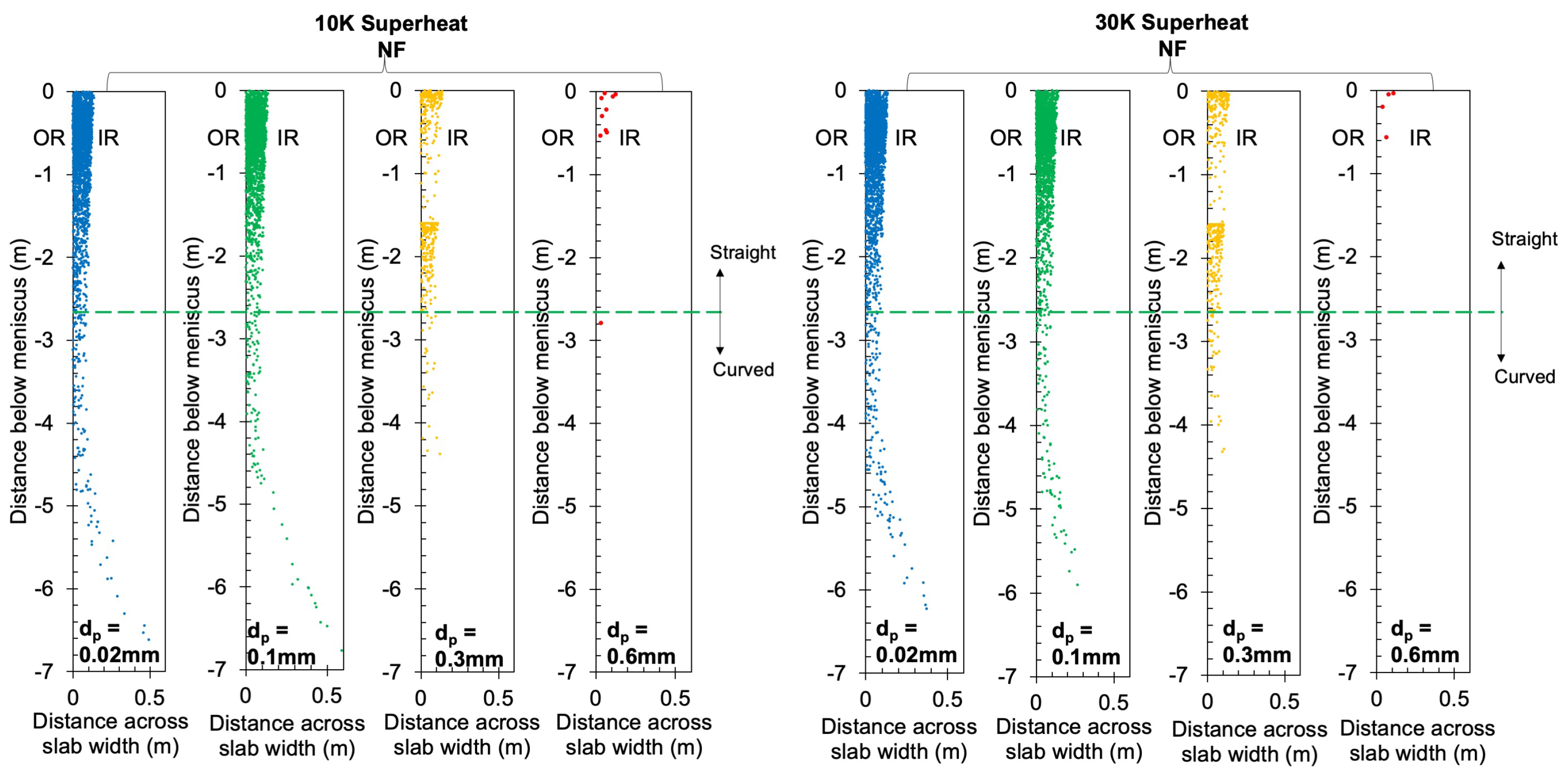Processes 10 01429 g021