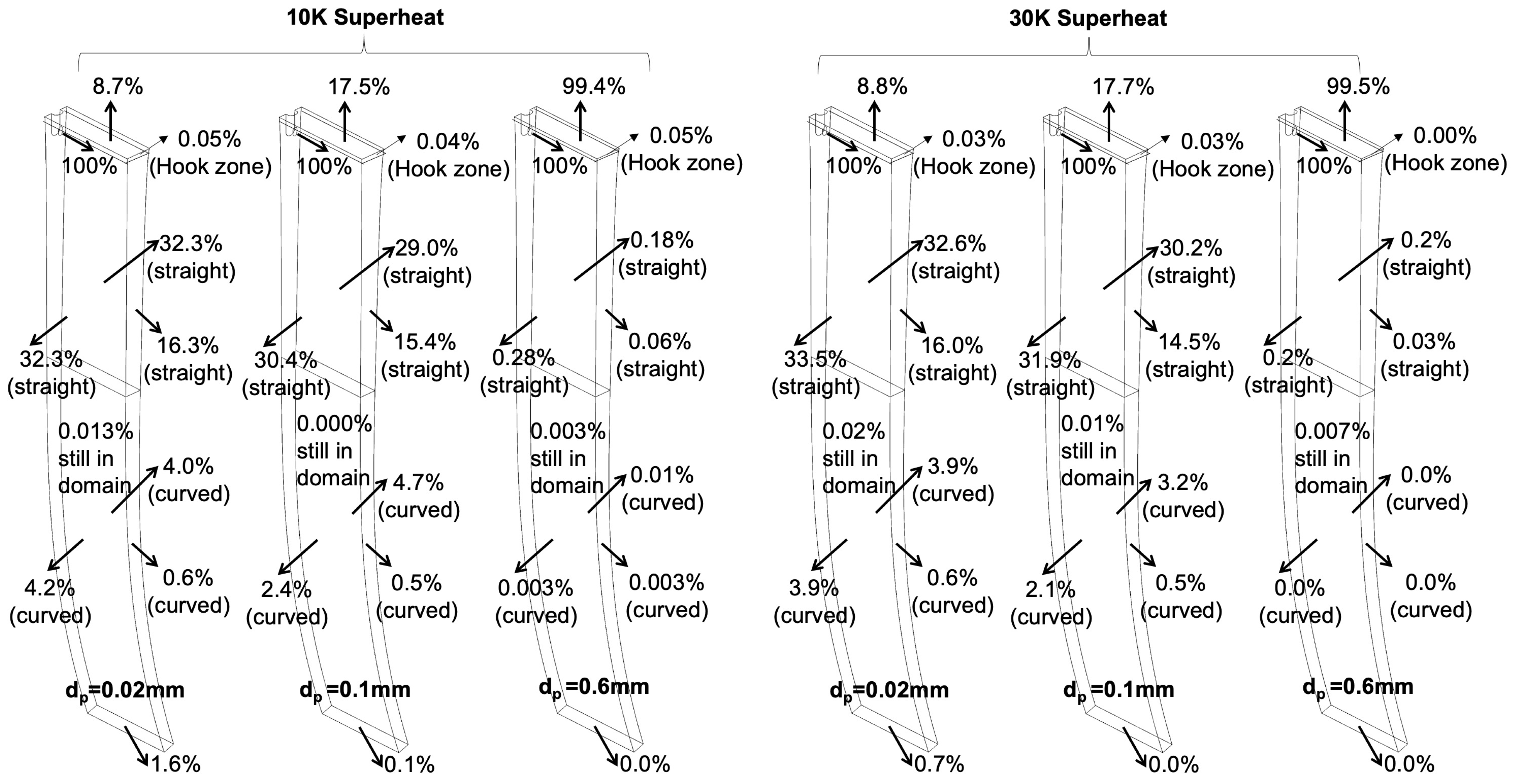 Processes 10 01429 g022