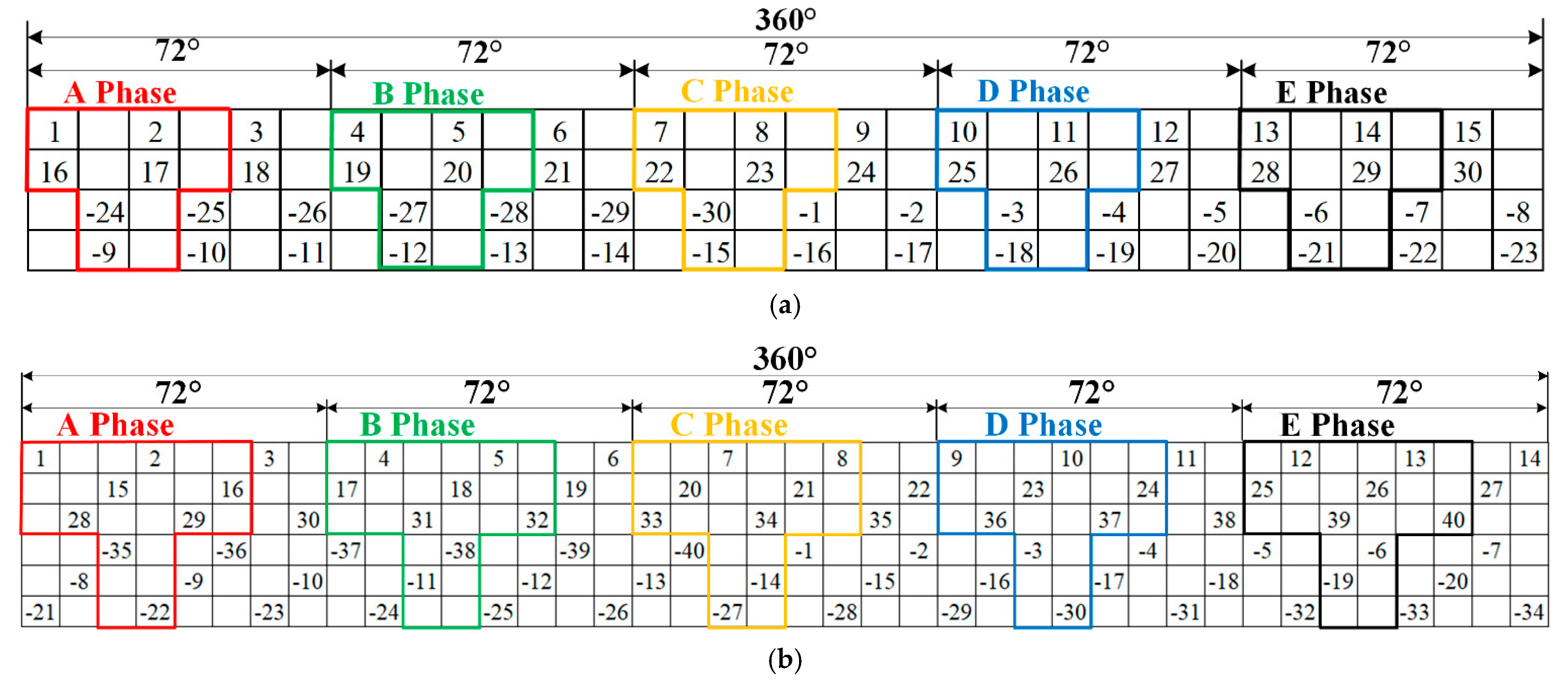 Processes 10 01430 g002 550