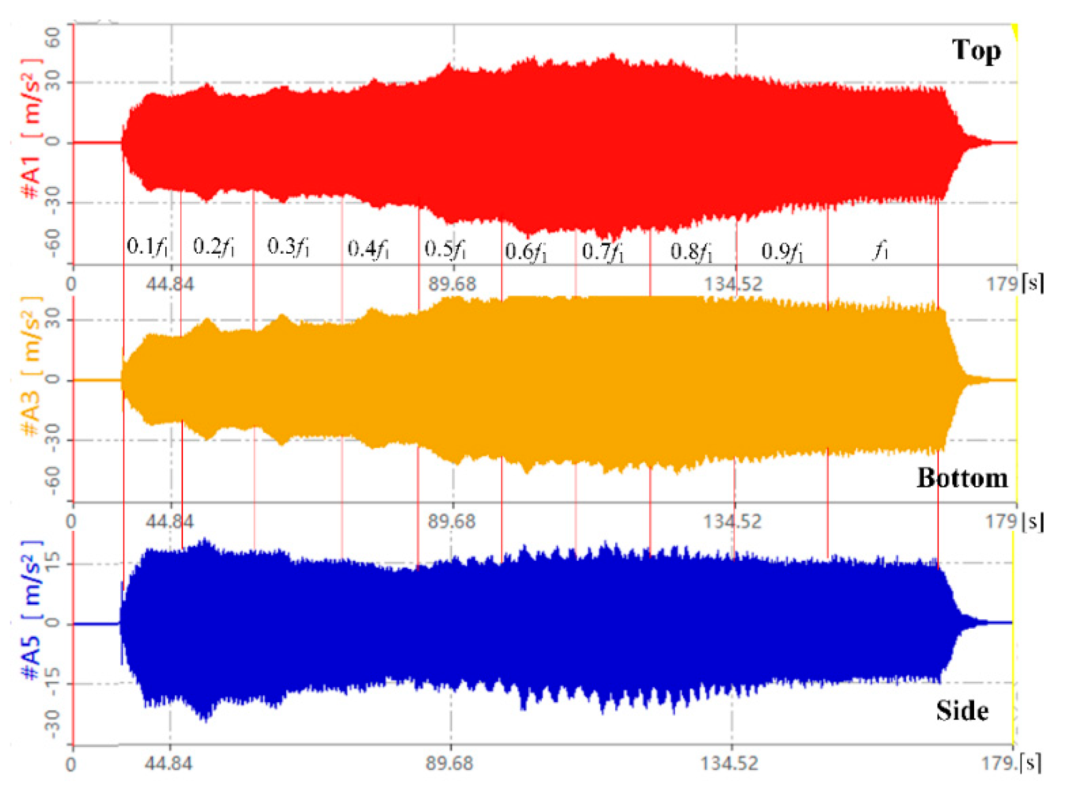 Processes 10 01430 g006 550