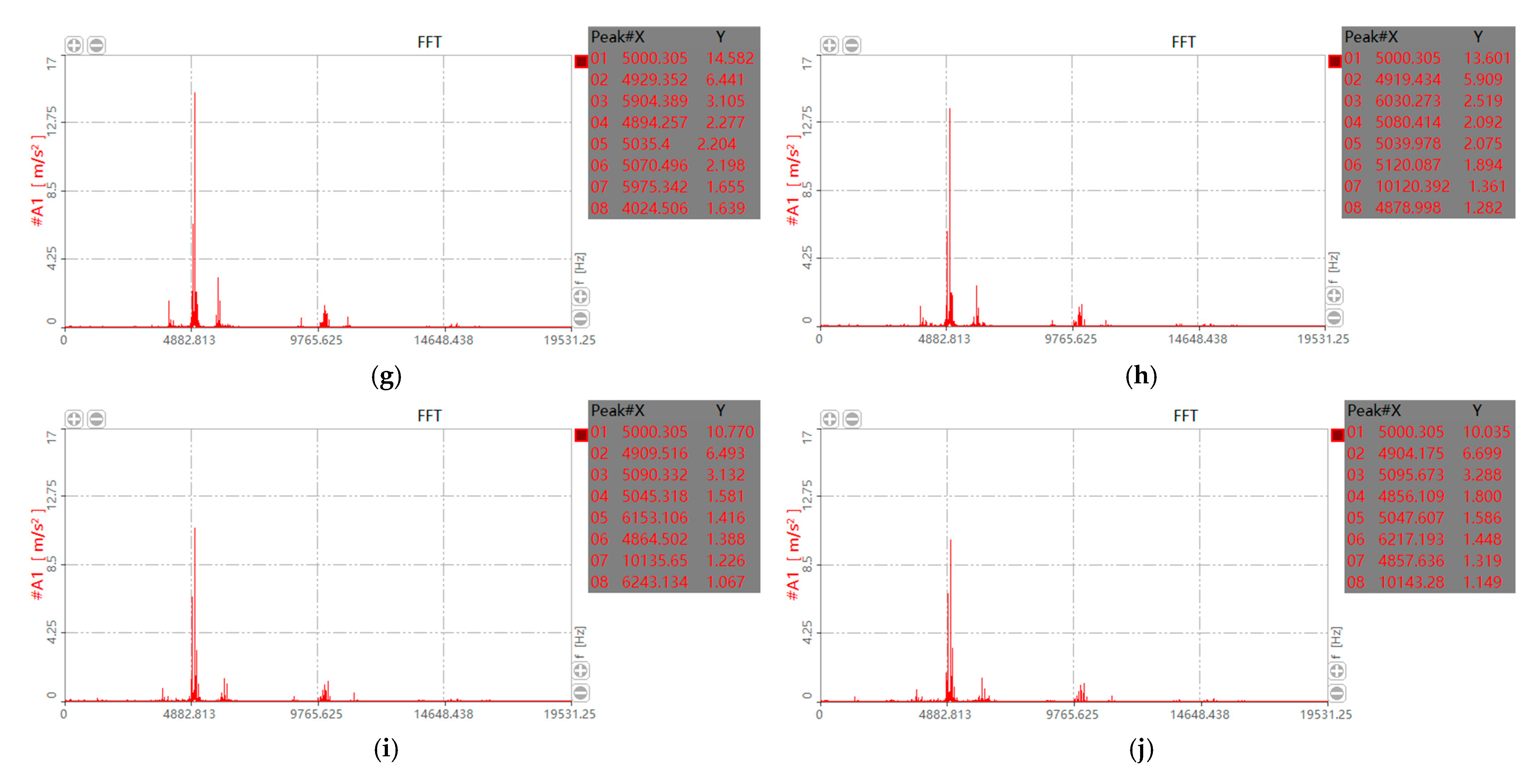 Processes 10 01430 g007b 550