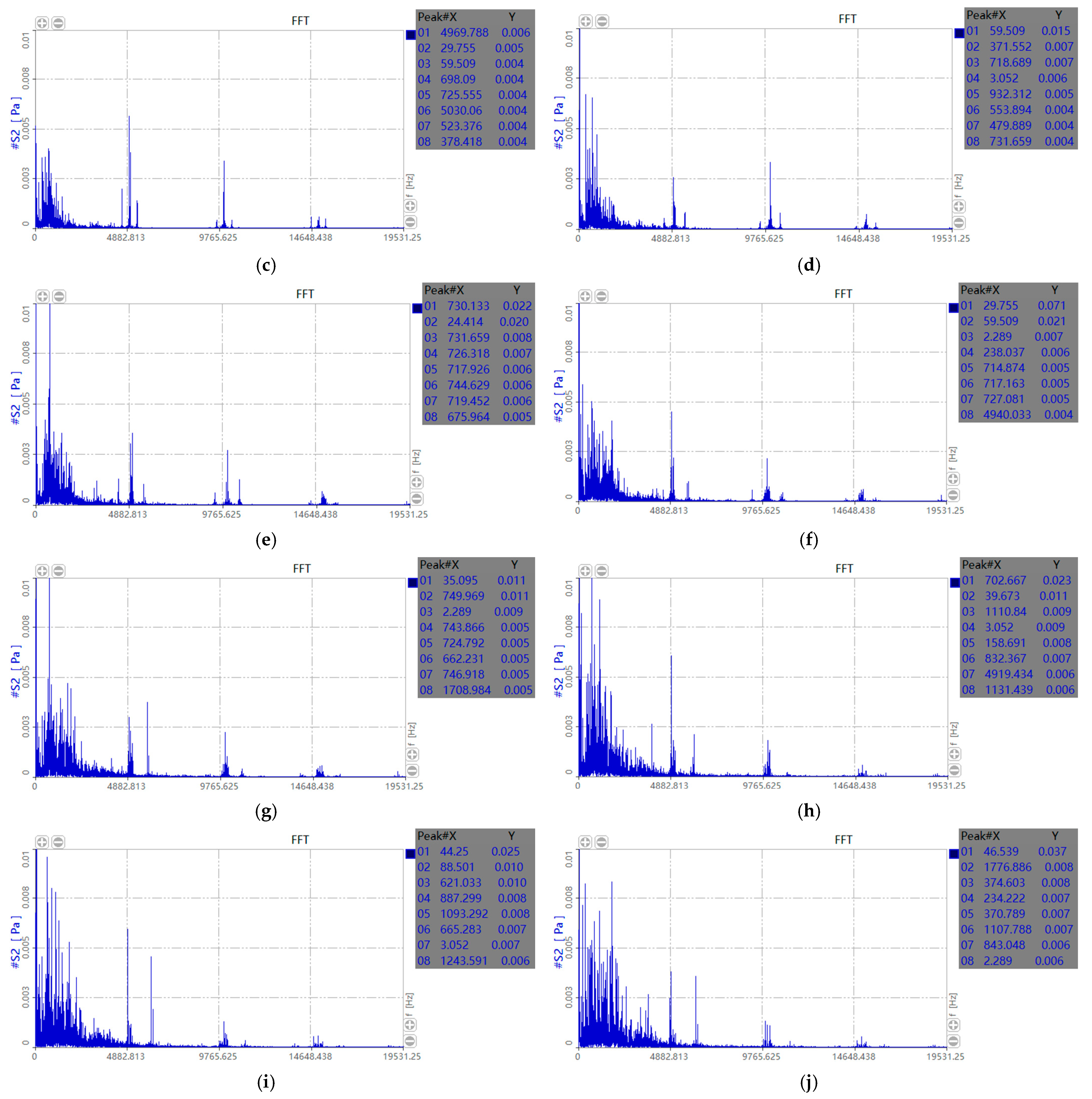 Processes 10 01430 g009b 550