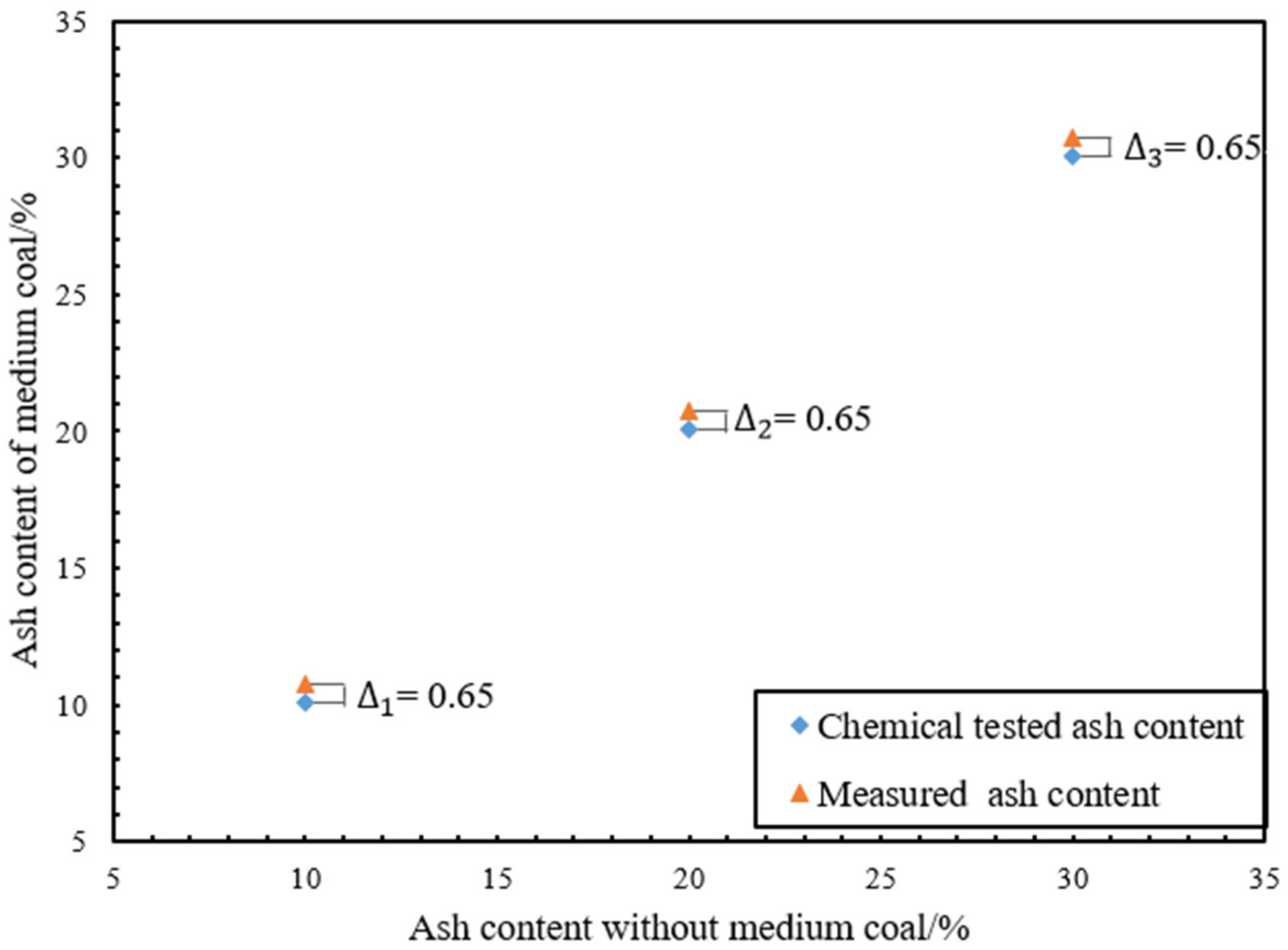 Processes 10 01432 g001 550