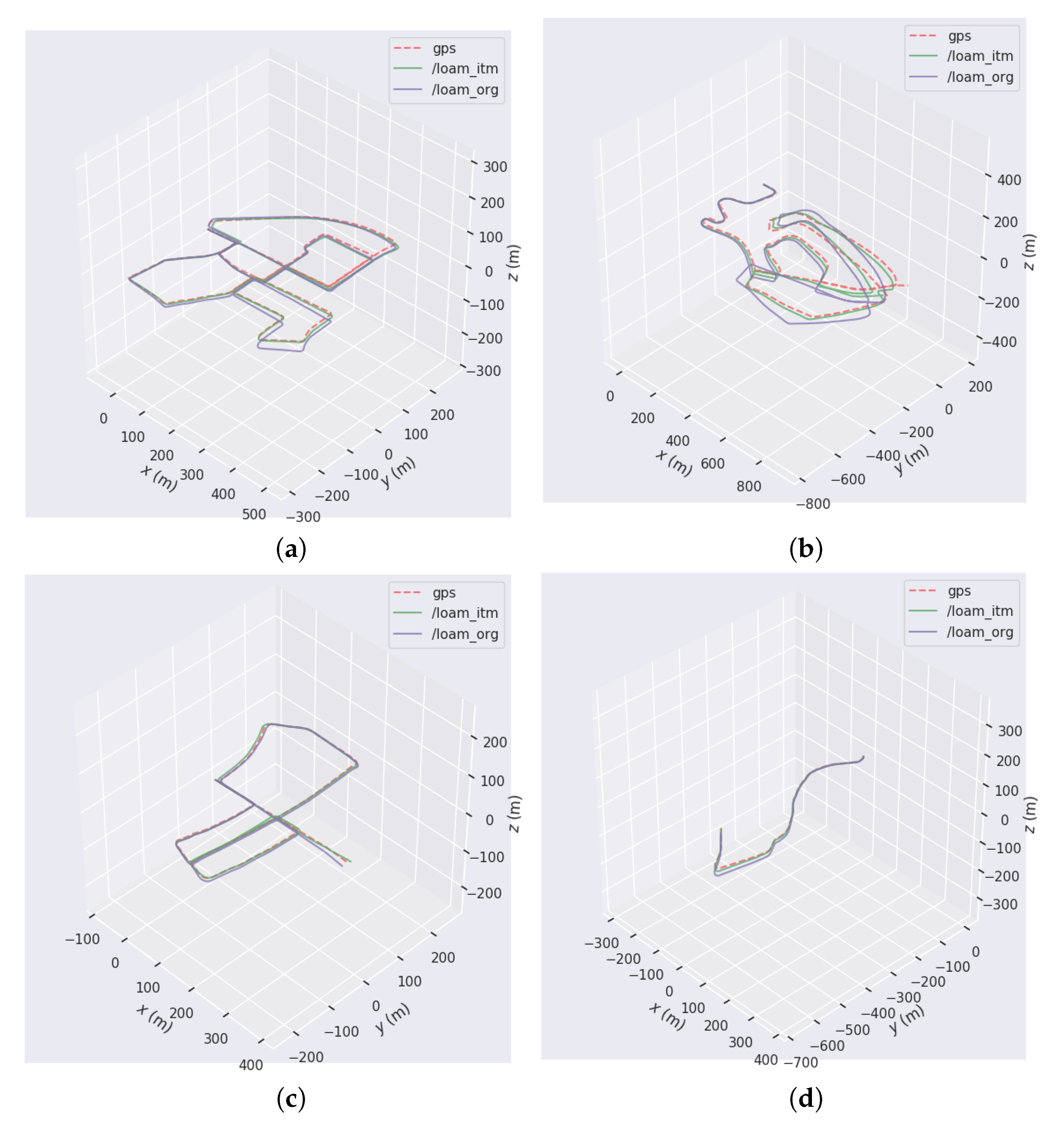 Processes 10 01433 g011 550