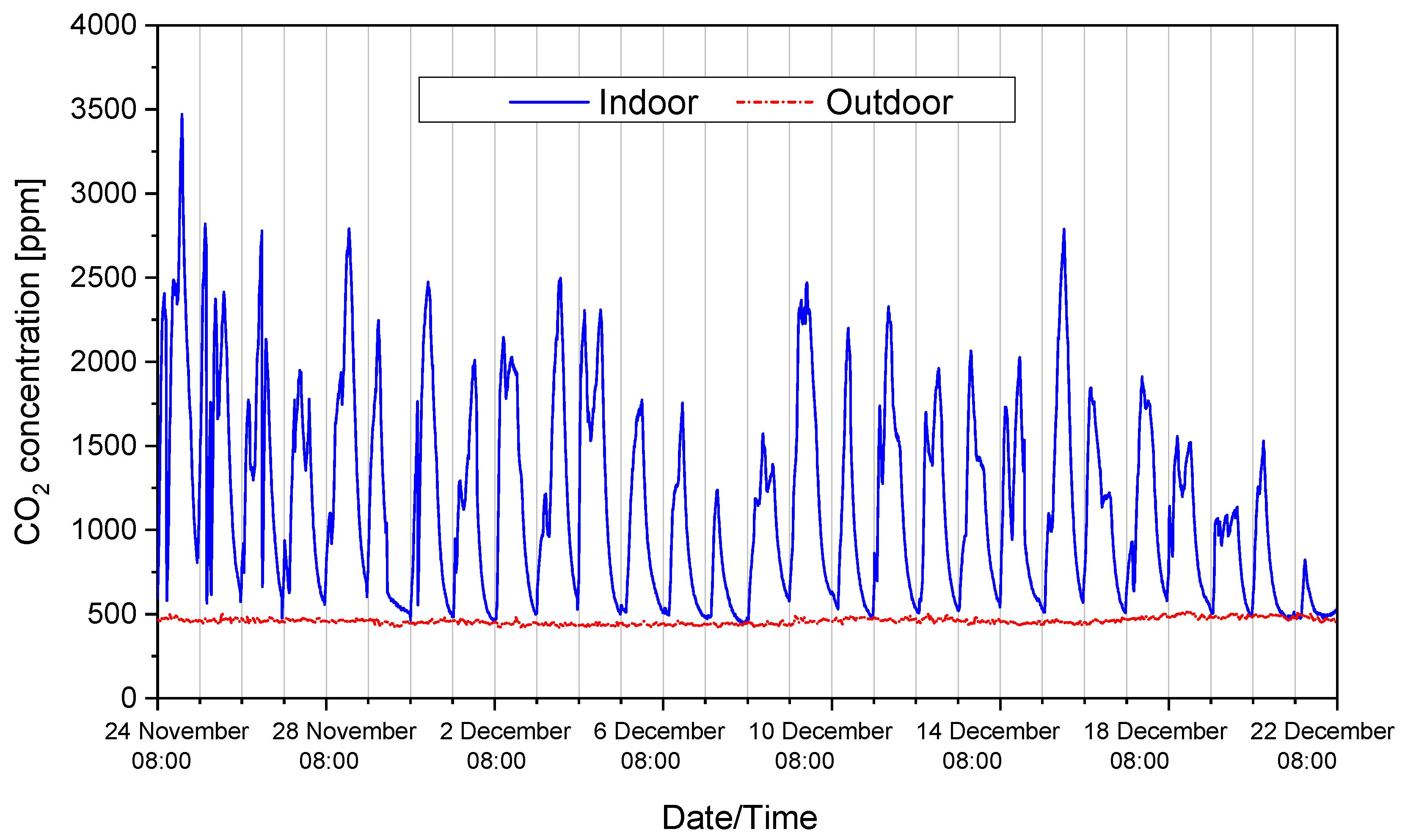 Processes 10 01434 g006 Processes 10 01434 g006