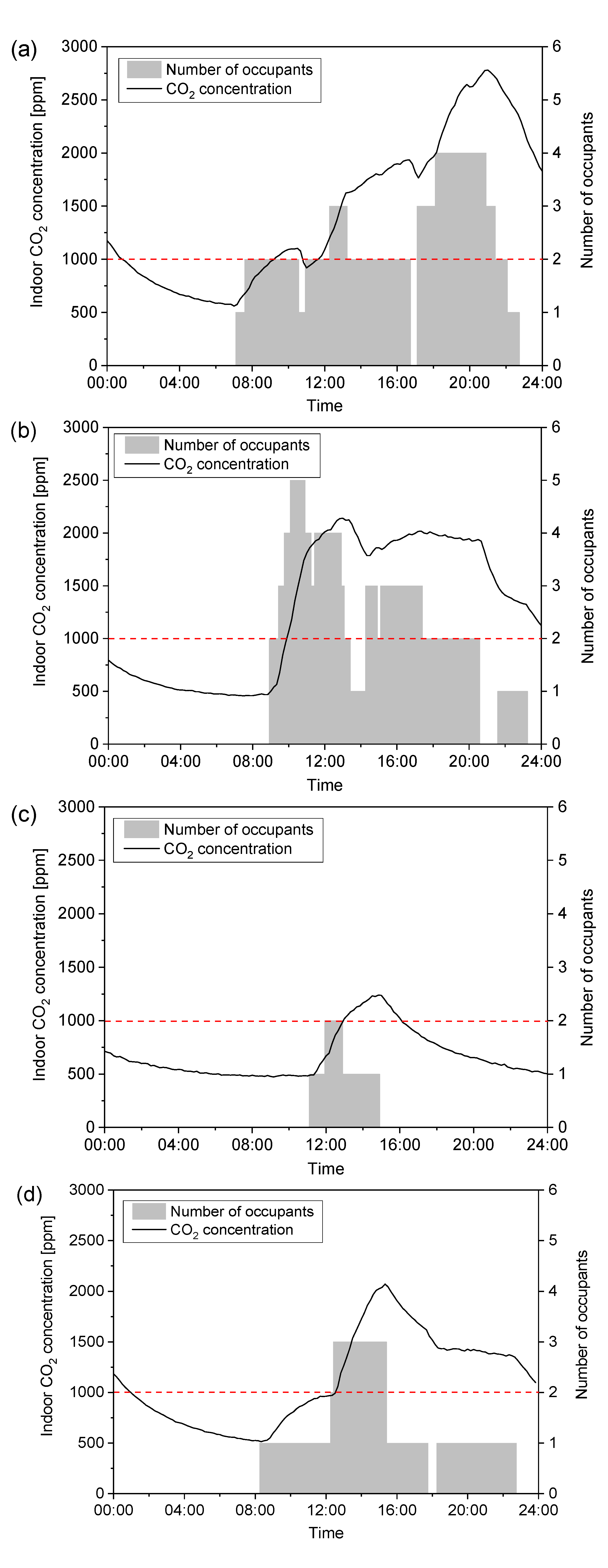 Processes 10 01434 g010 Processes 10 01434 g010