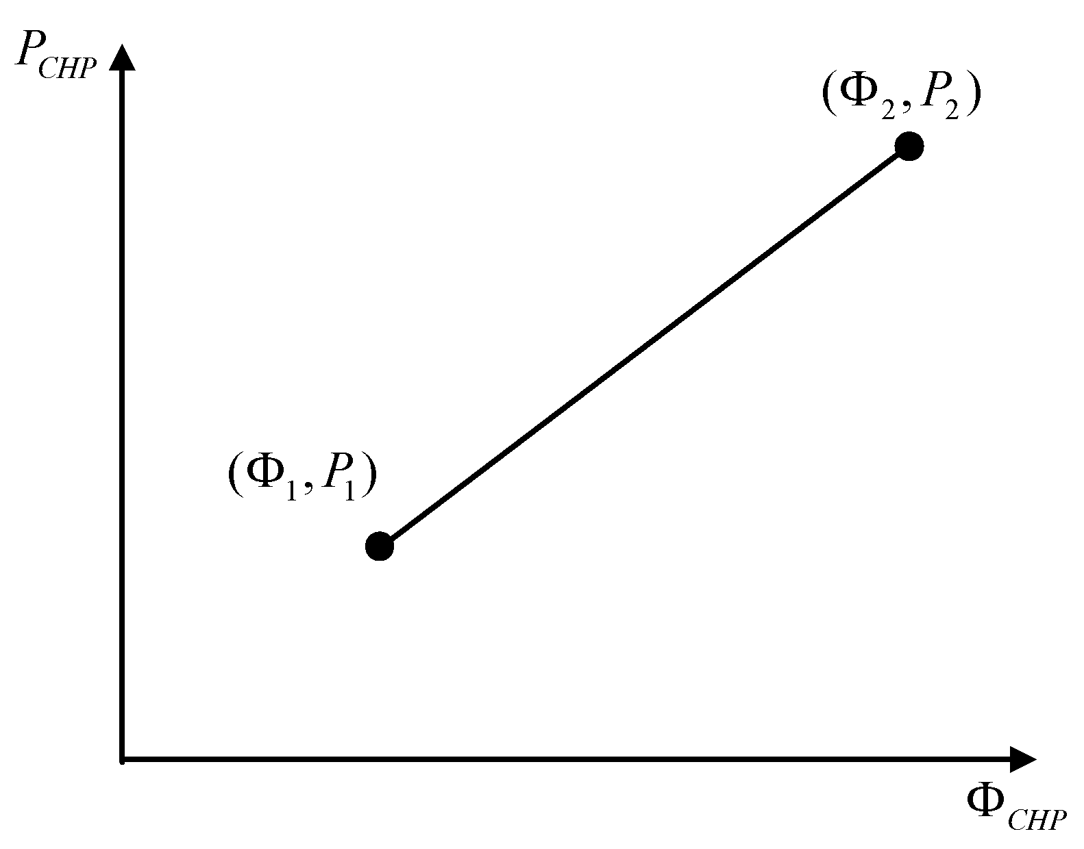 Processes 10 01436 g004