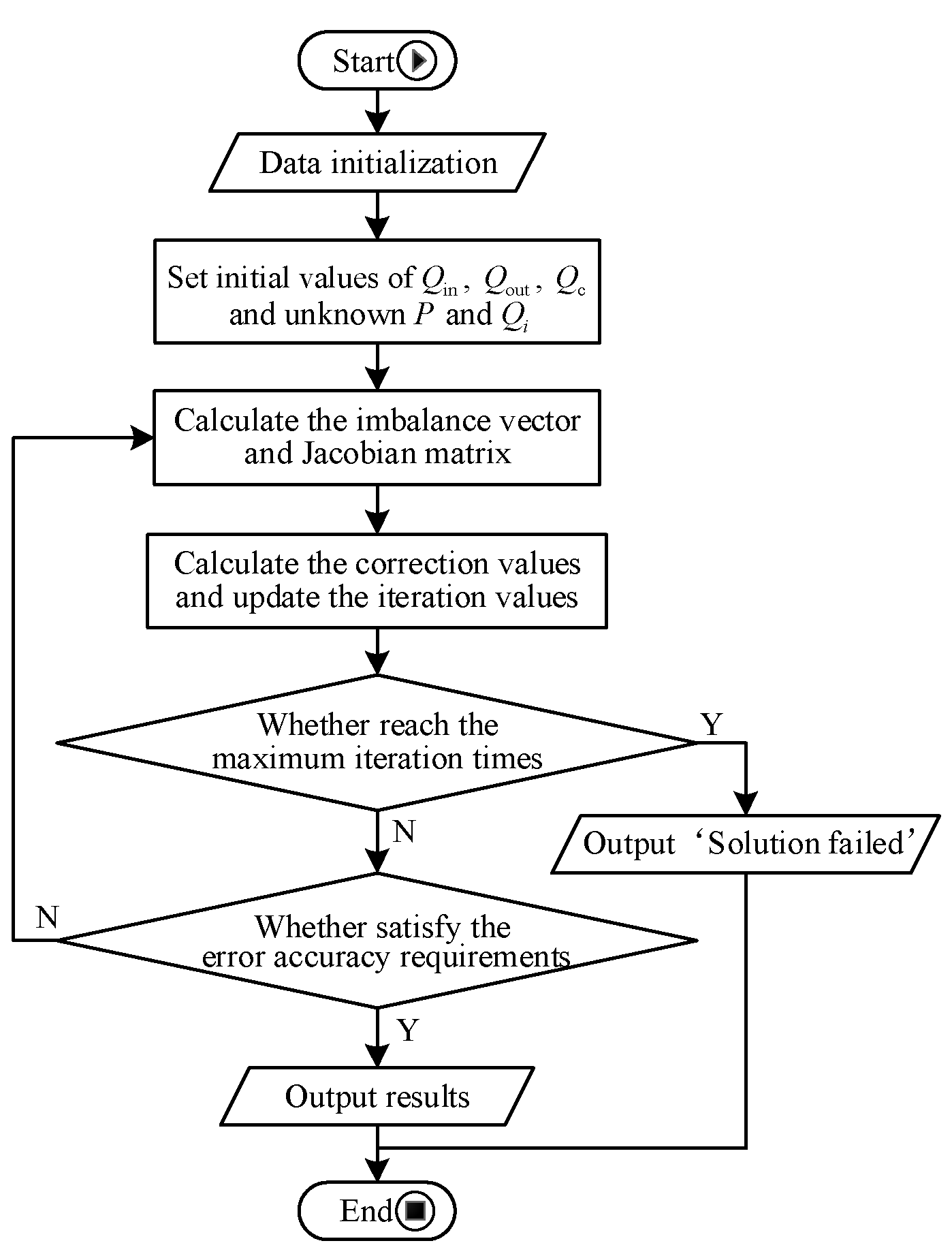 Processes 10 01436 g007