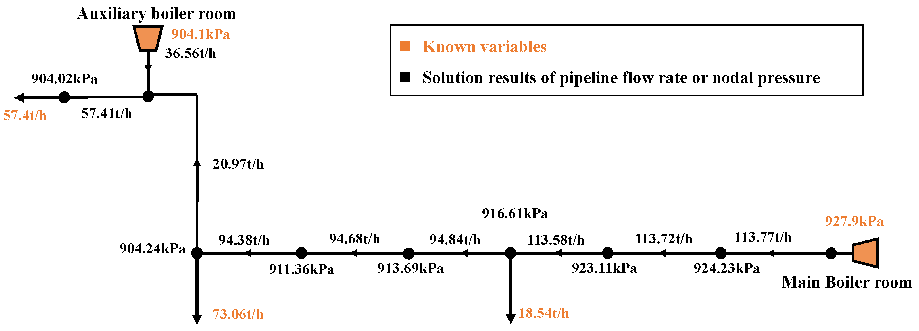 Processes 10 01436 g011