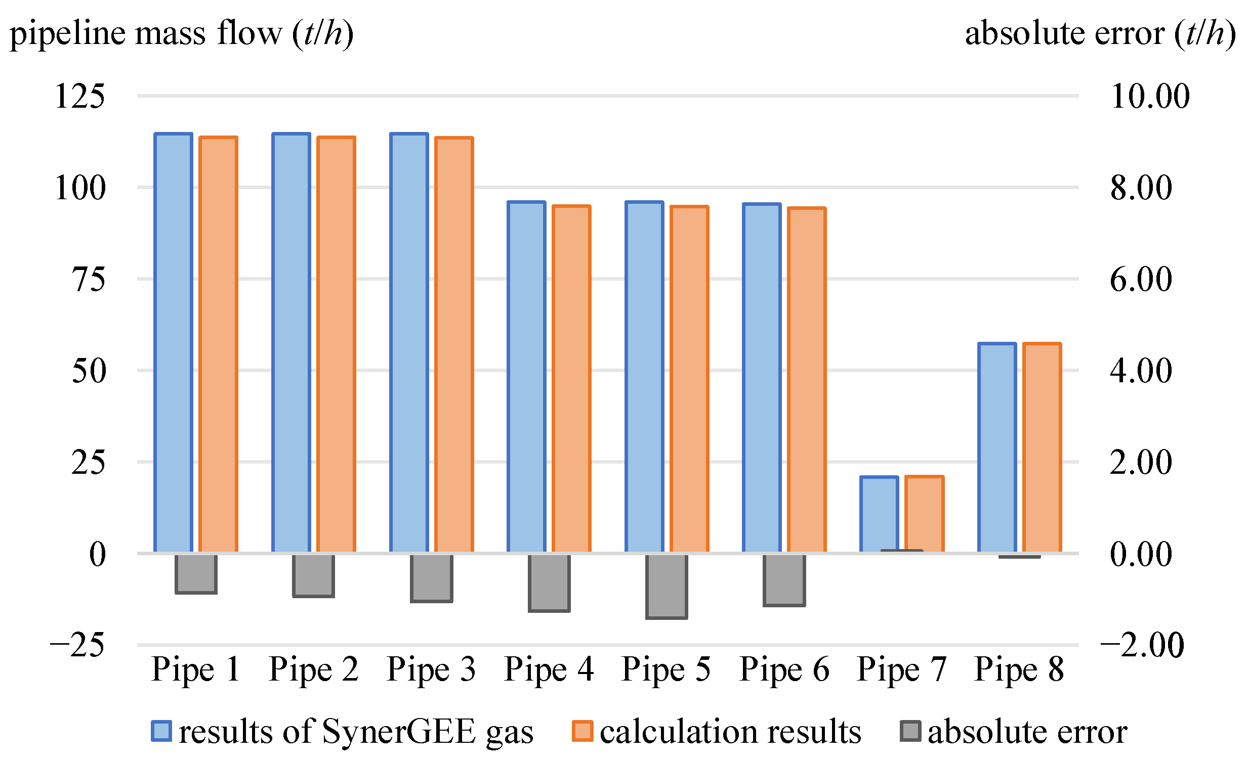 Processes 10 01436 g012