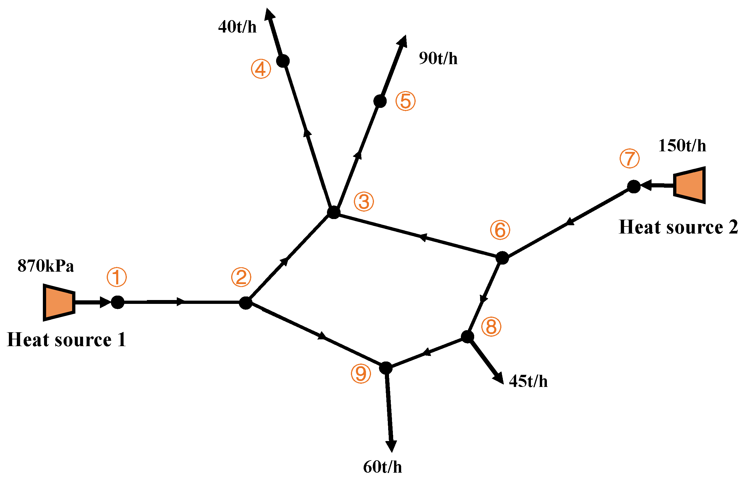Processes 10 01436 g013