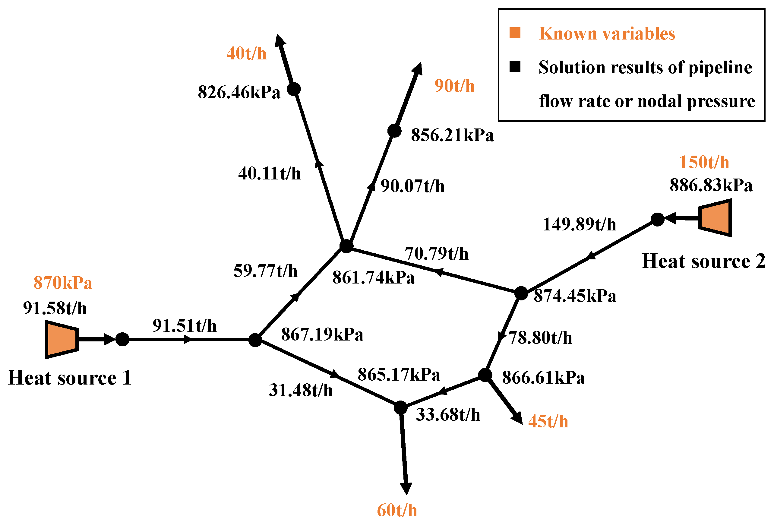 Processes 10 01436 g014