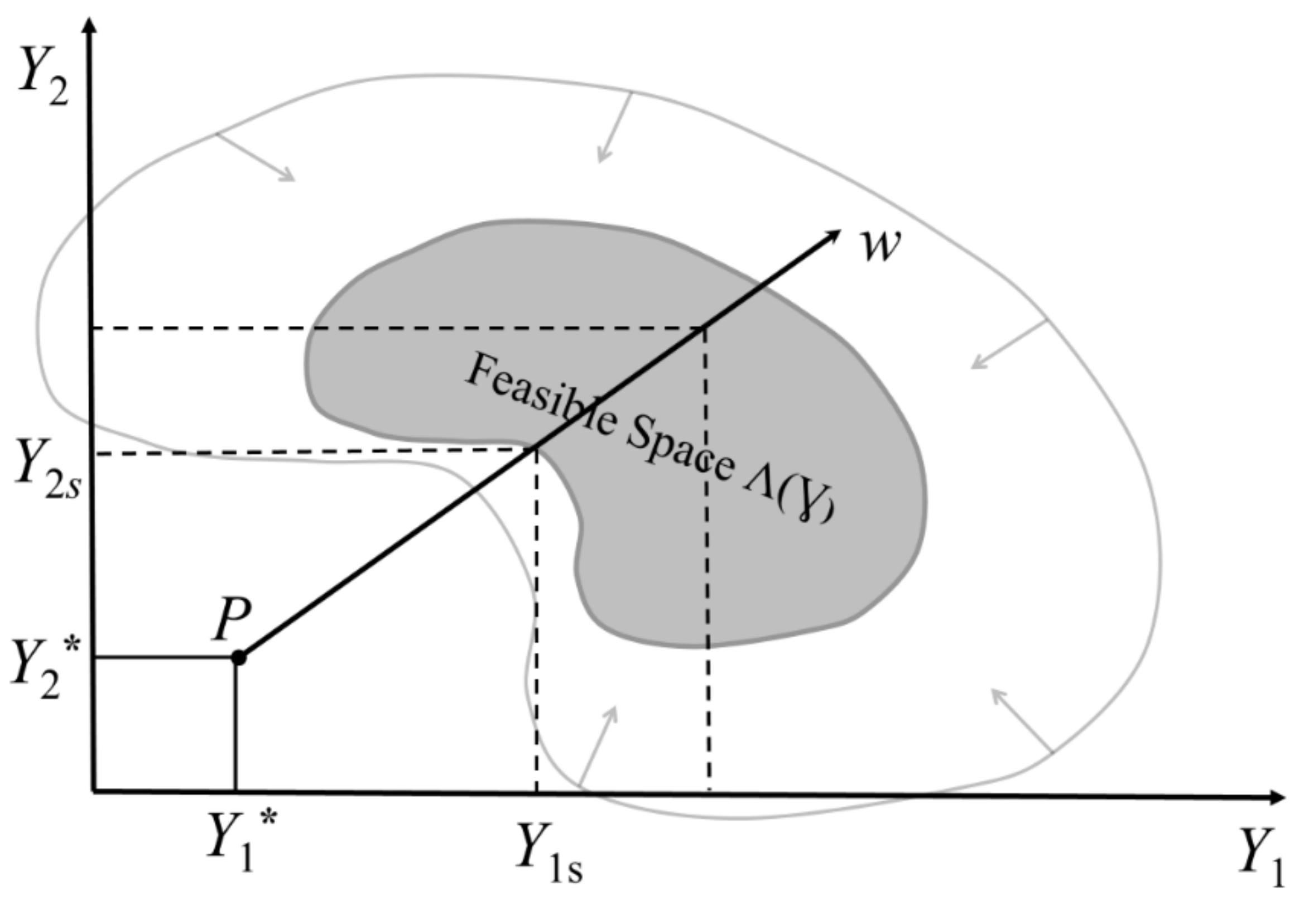 Processes 10 01438 g013 550