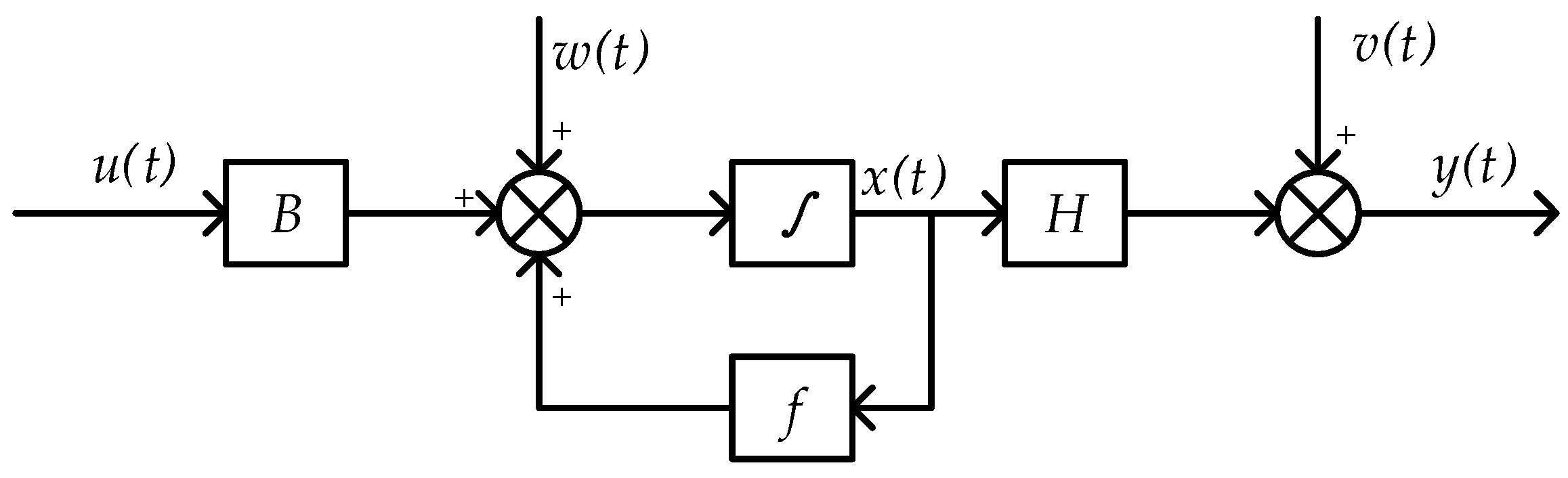 Processes 10 01440 g001 550