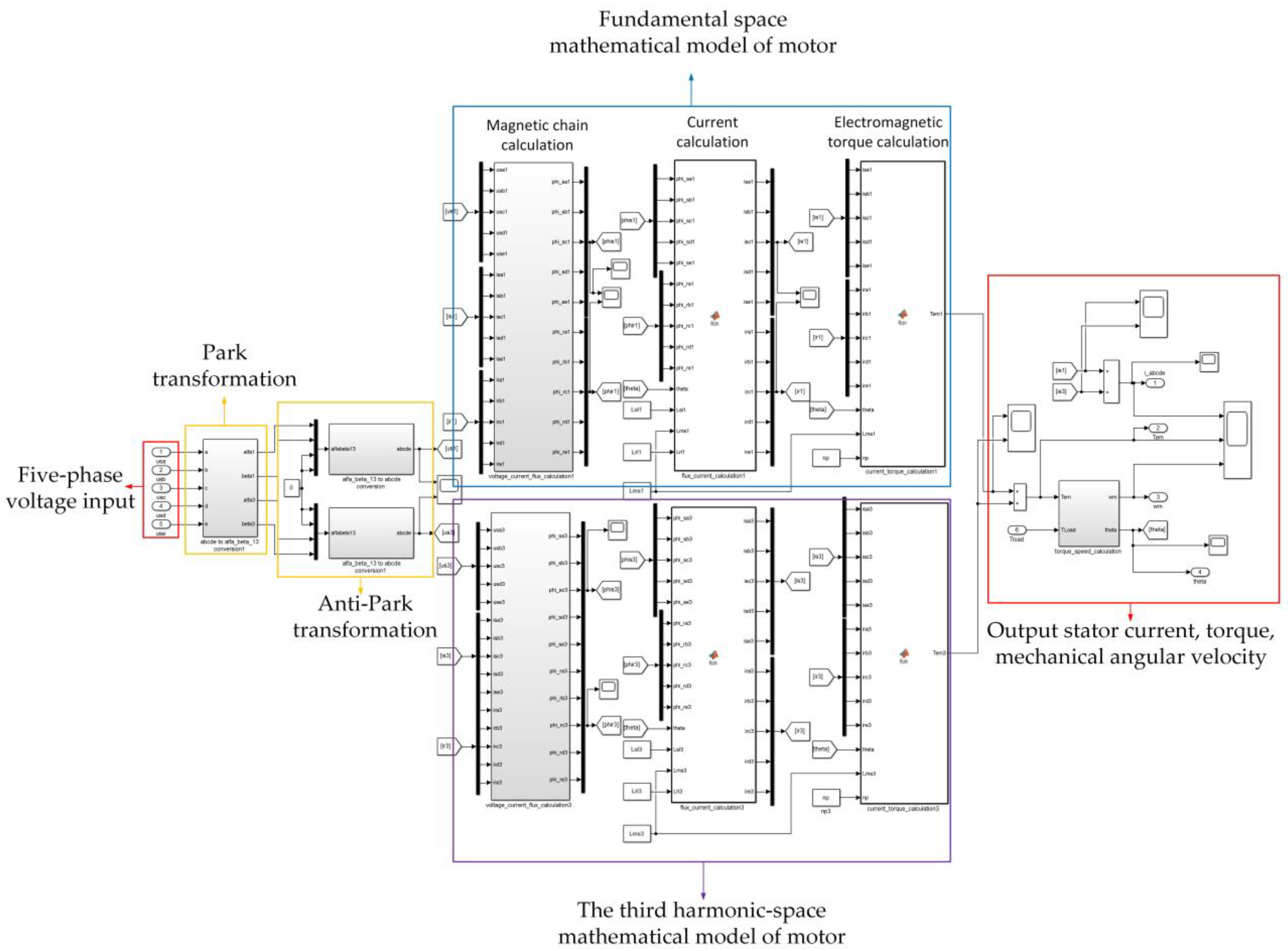 Processes 10 01440 g005 550