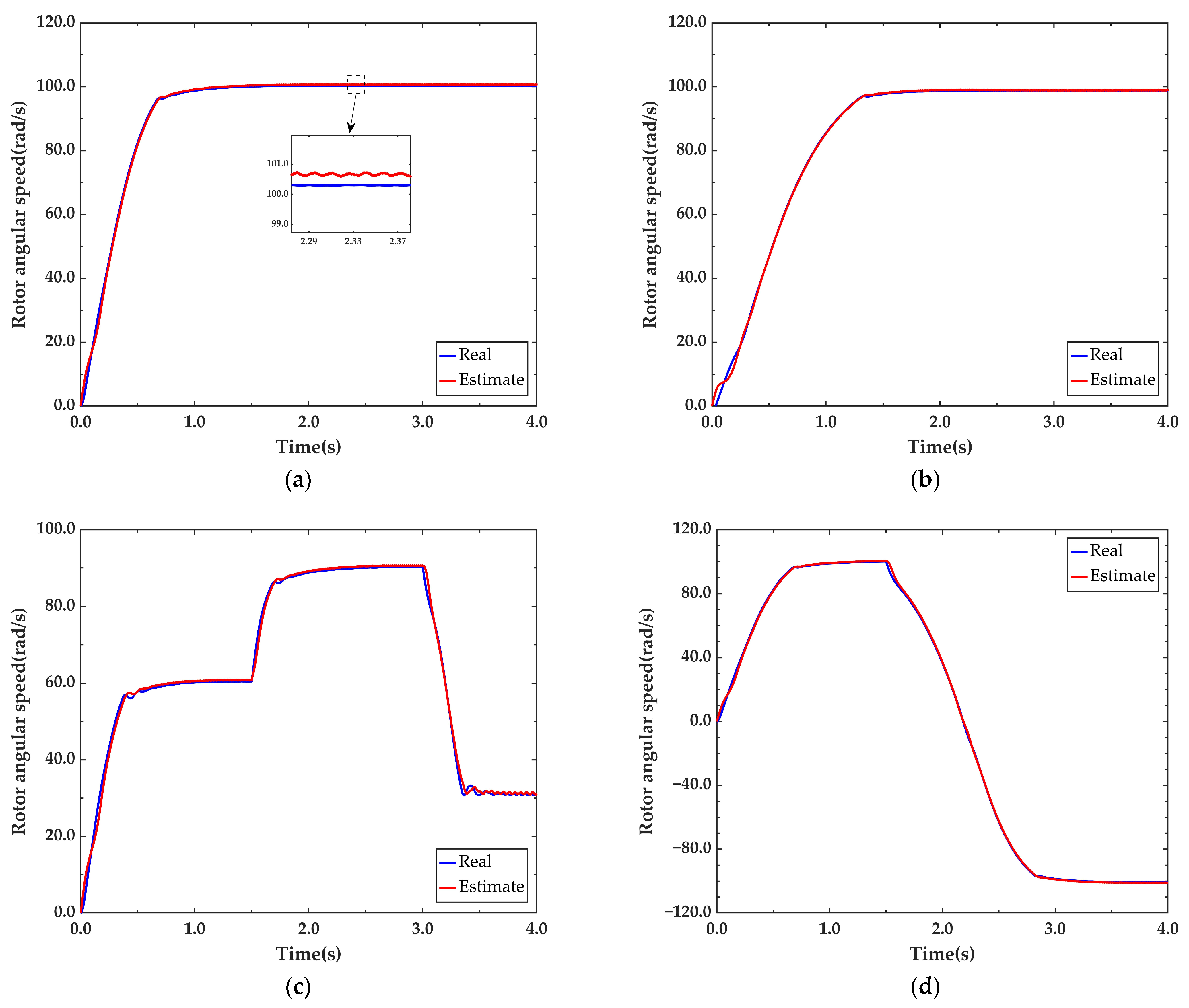 Processes 10 01440 g007 550