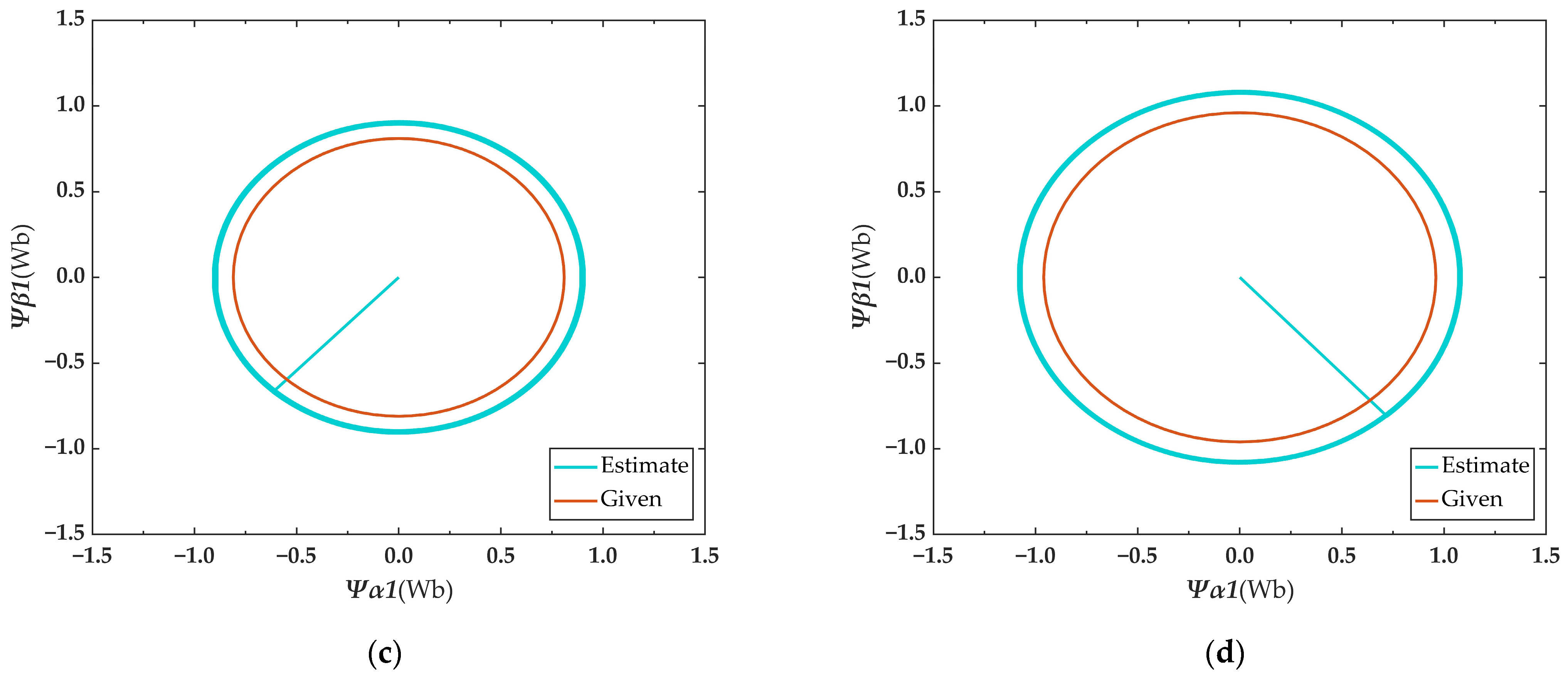 Processes 10 01440 g008b 550