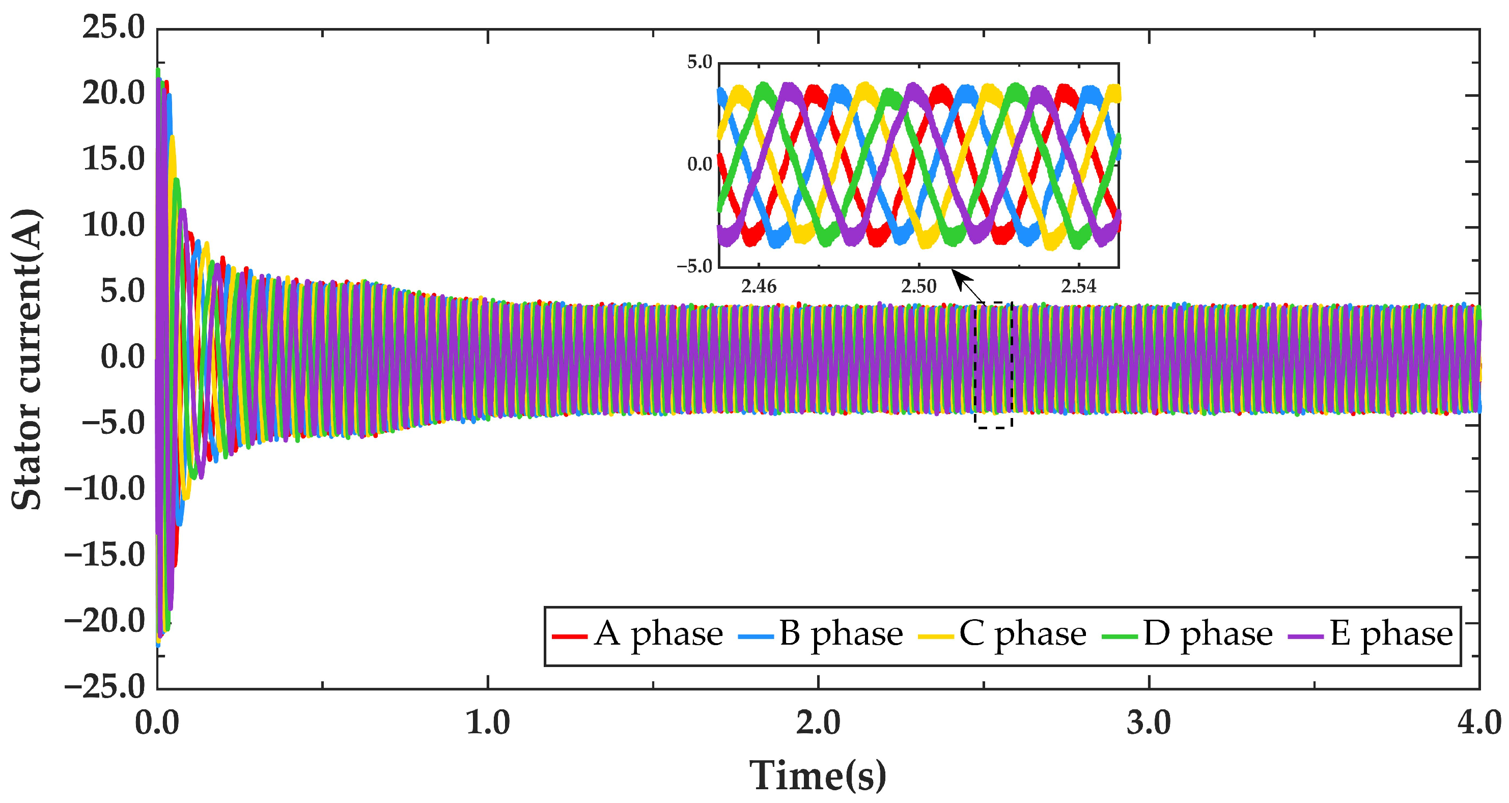 Processes 10 01440 g010 550