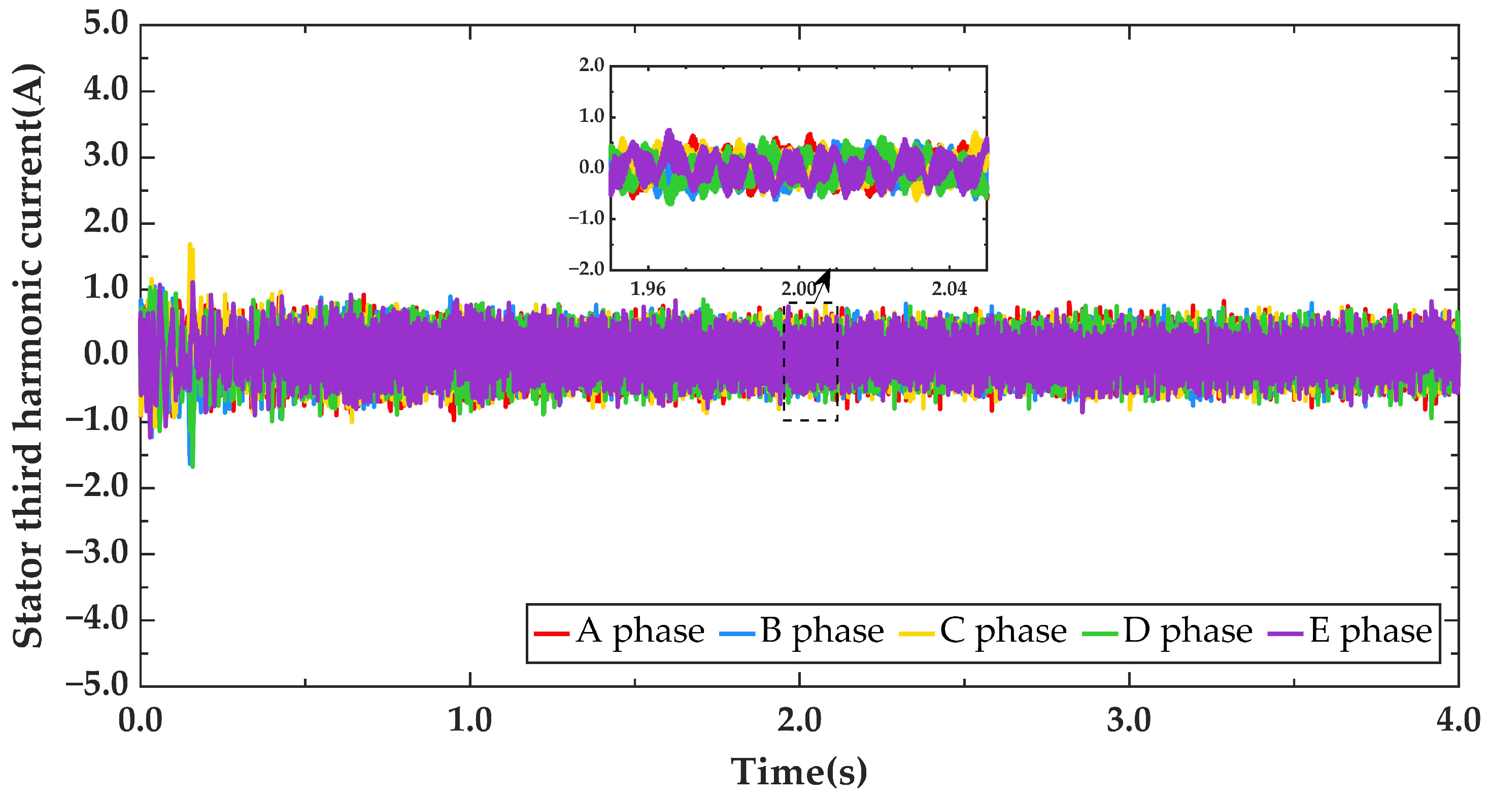 Processes 10 01440 g011 550