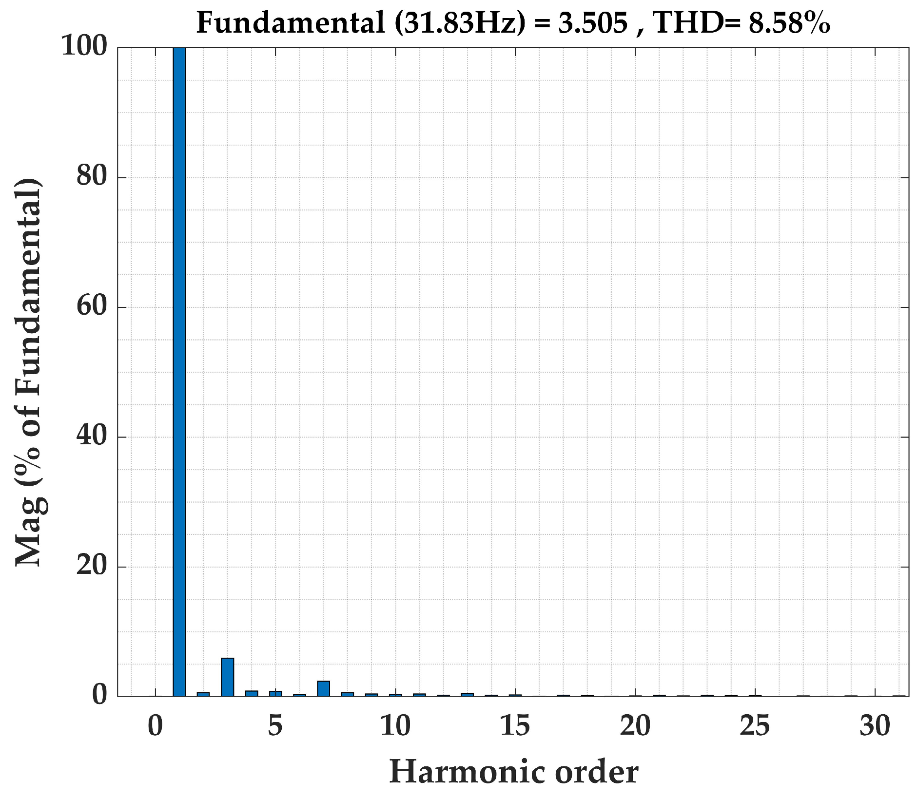 Processes 10 01440 g012 550