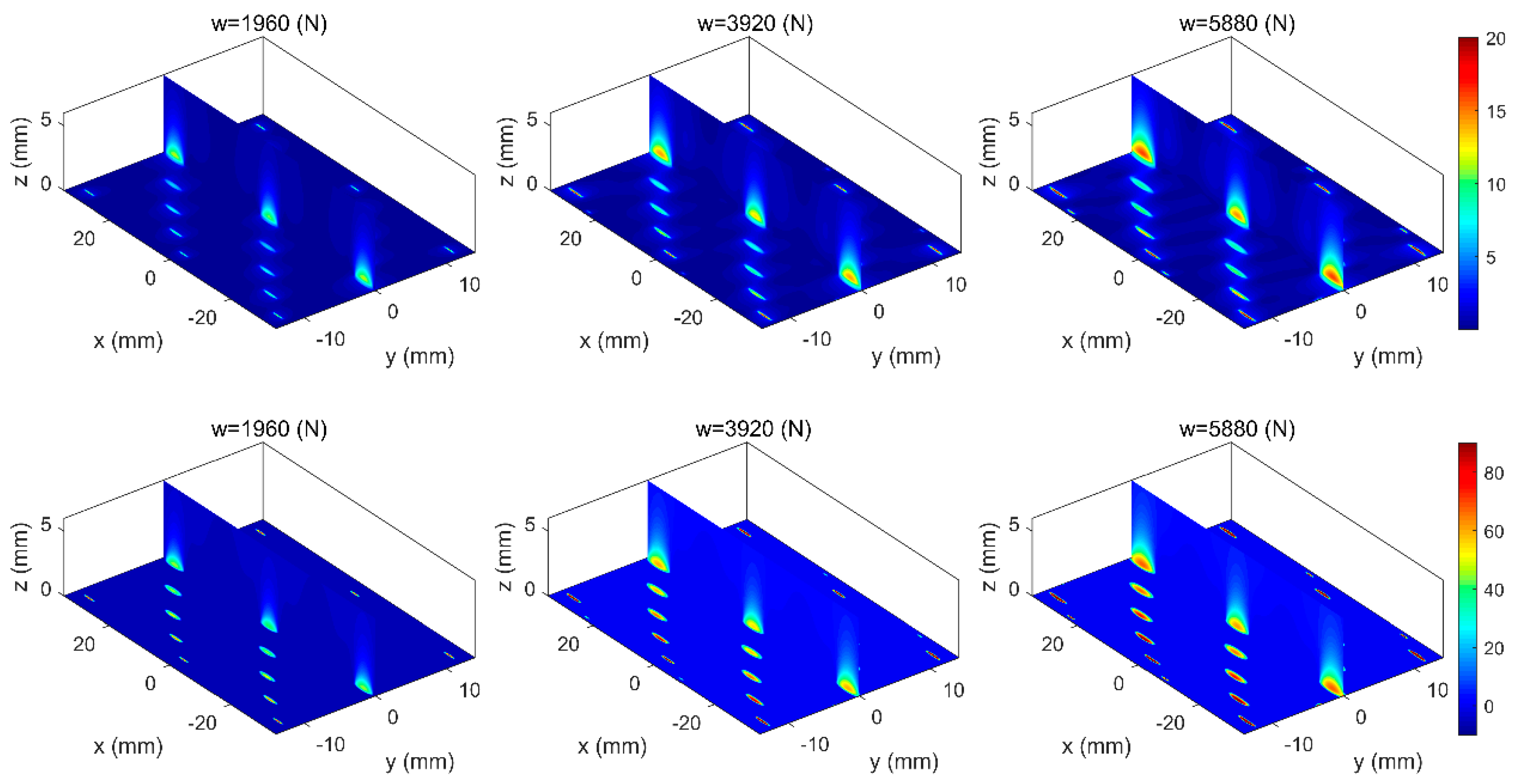Processes 10 01441 g003