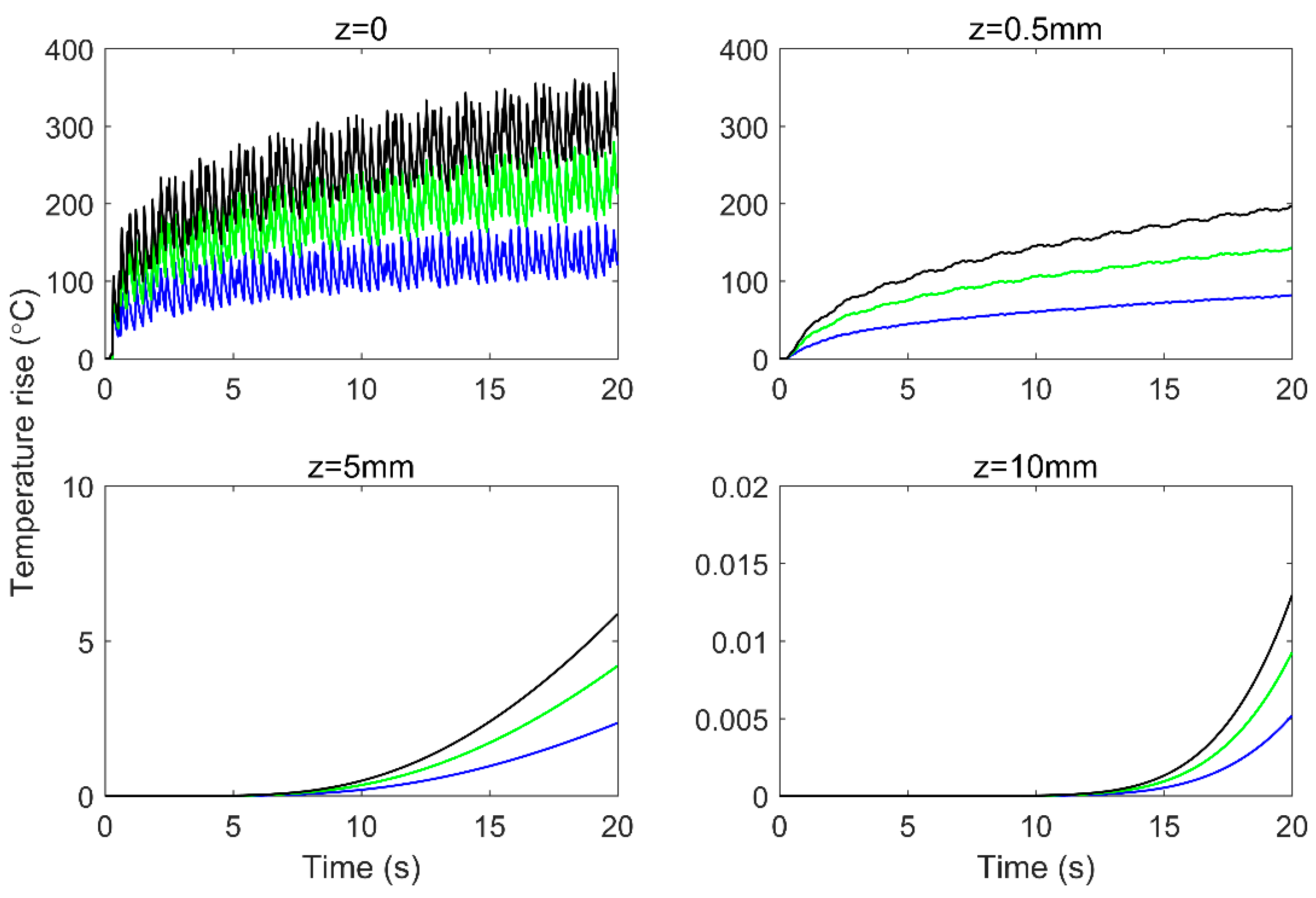 Processes 10 01441 g006