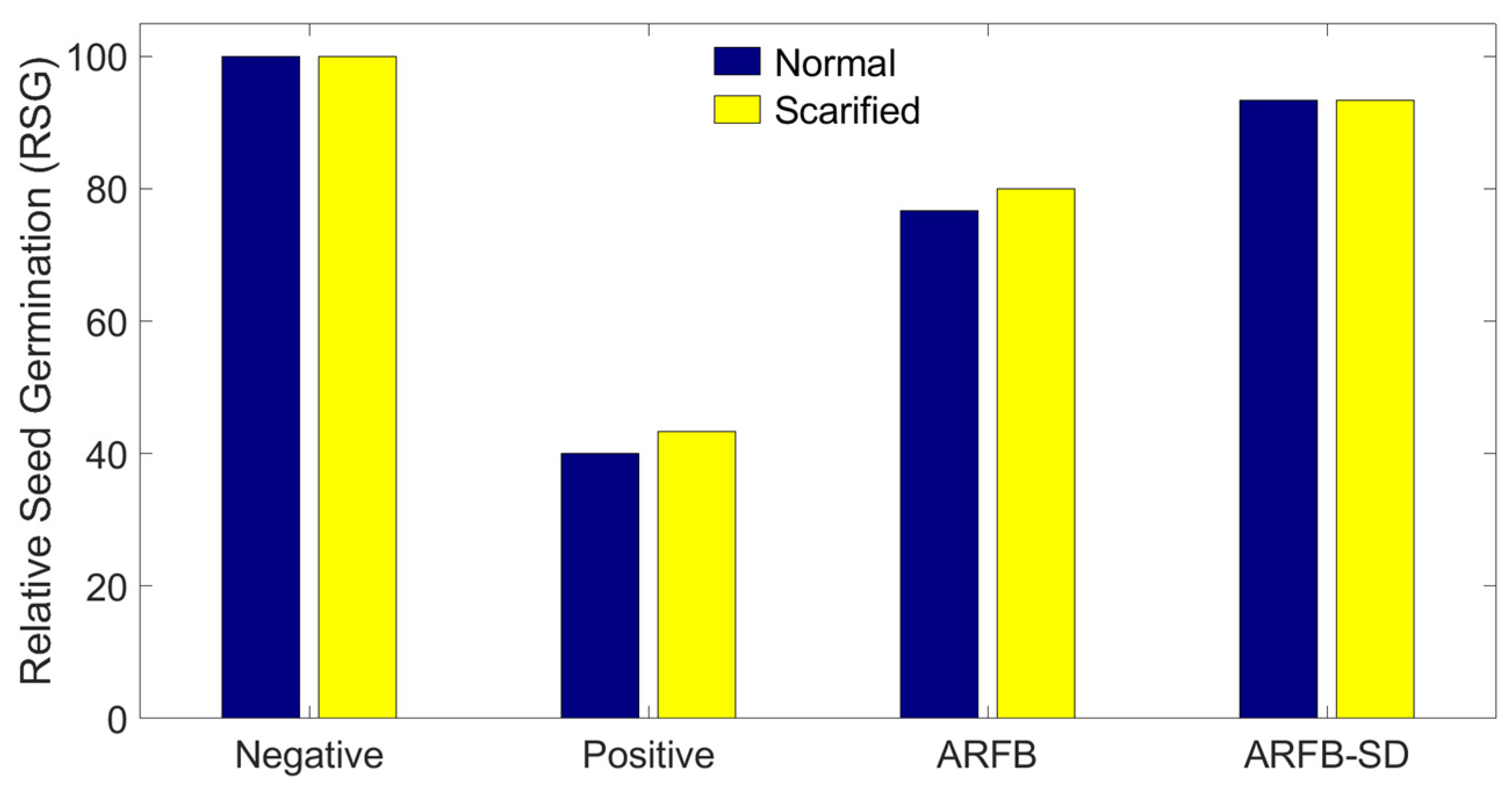 Processes 10 01442 g004 Processes 10 01442 g004