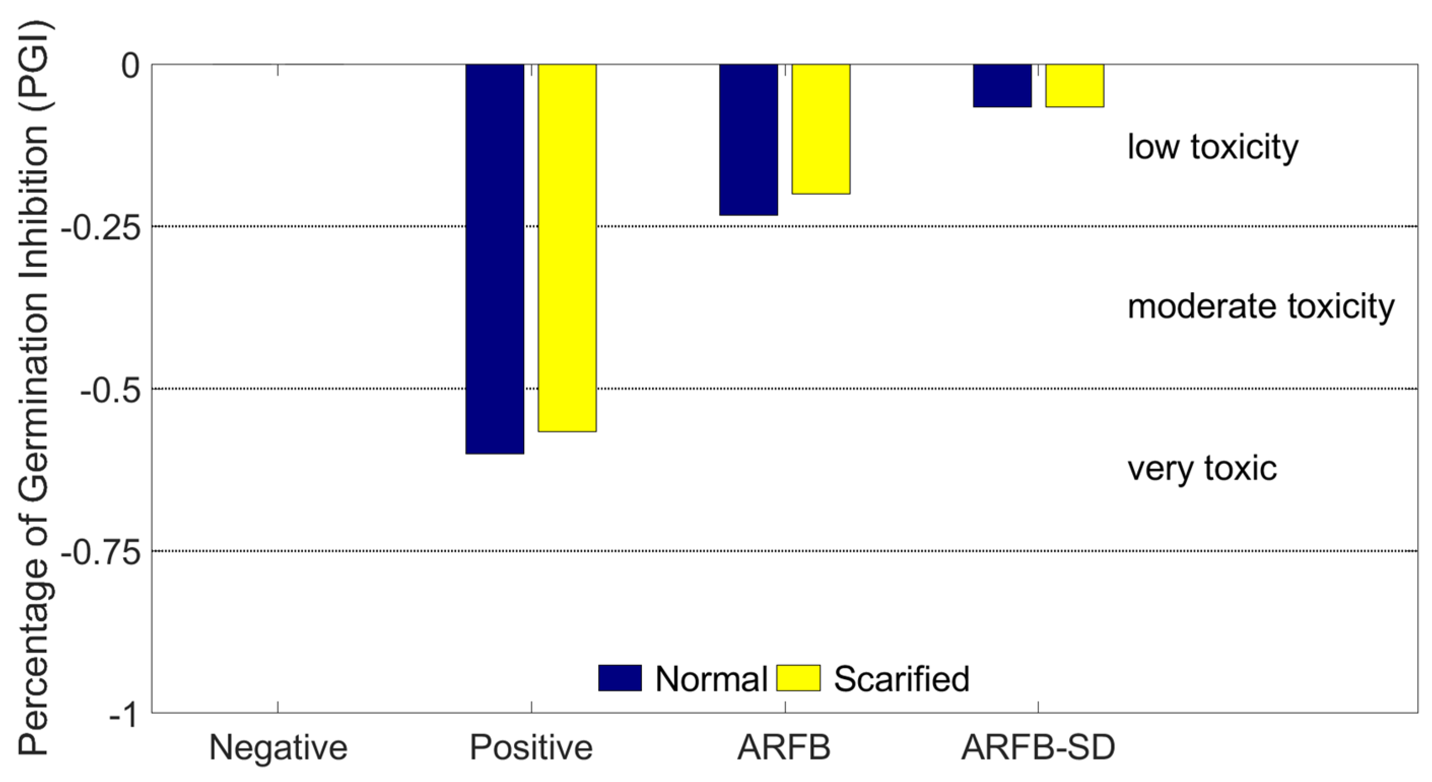 Processes 10 01442 g005 Processes 10 01442 g005