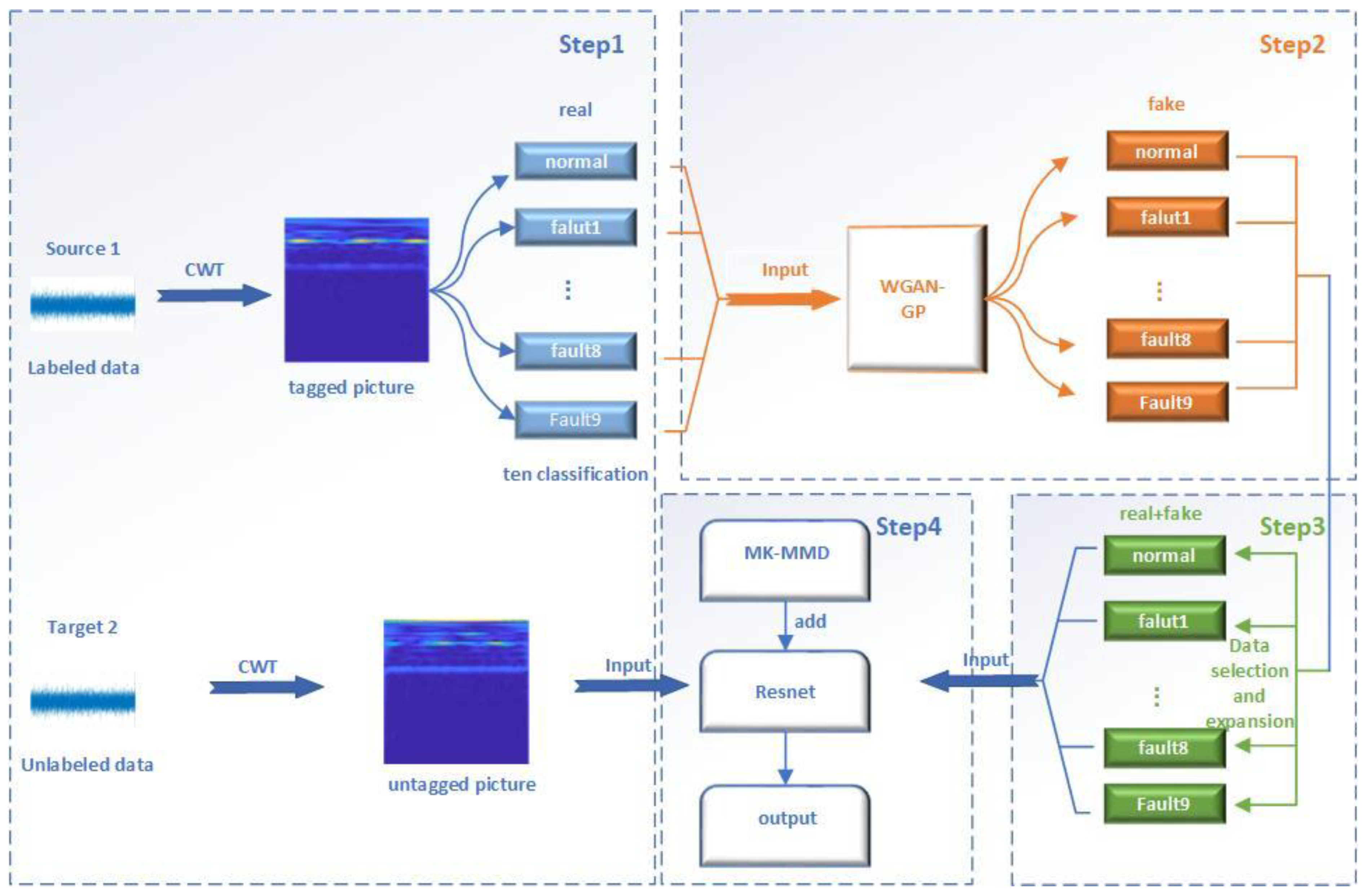 Processes 10 01443 g001