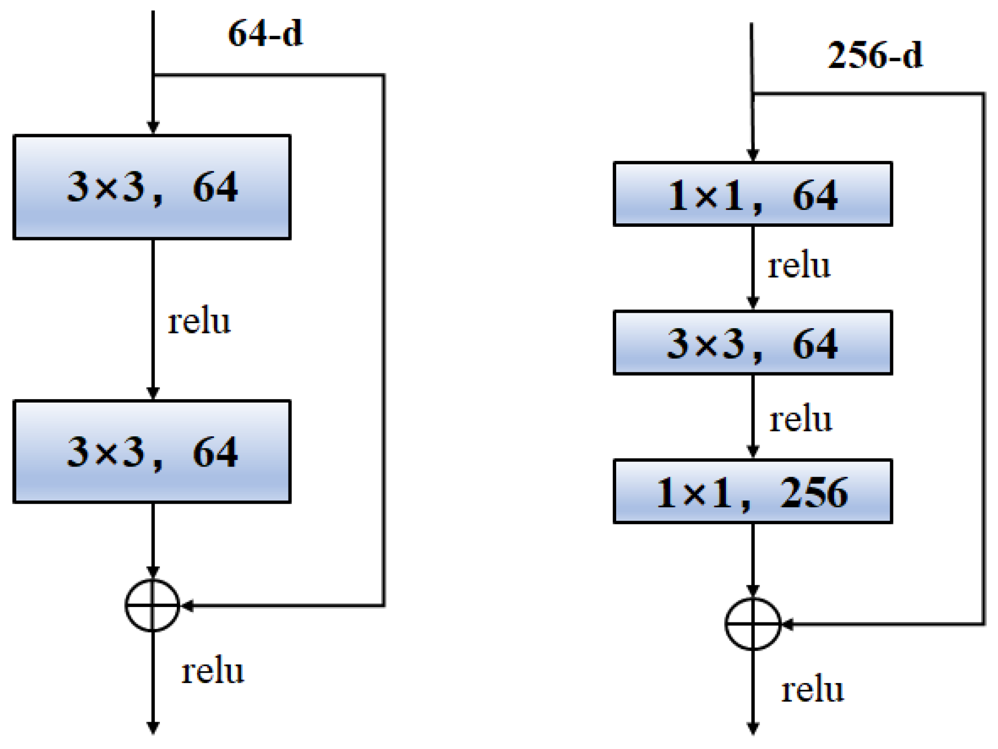 Processes 10 01443 g005