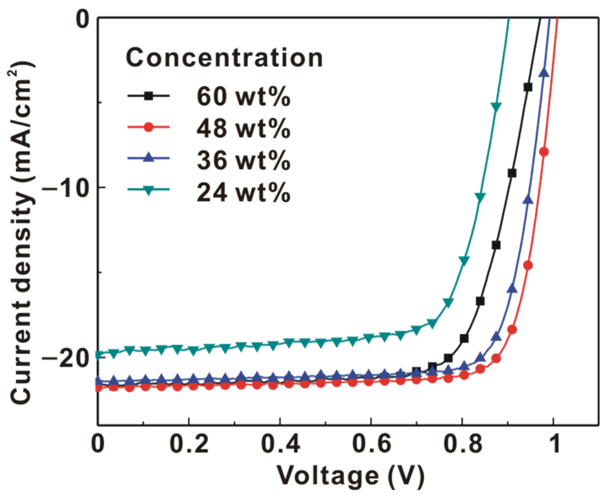 Processes 10 01444 g002