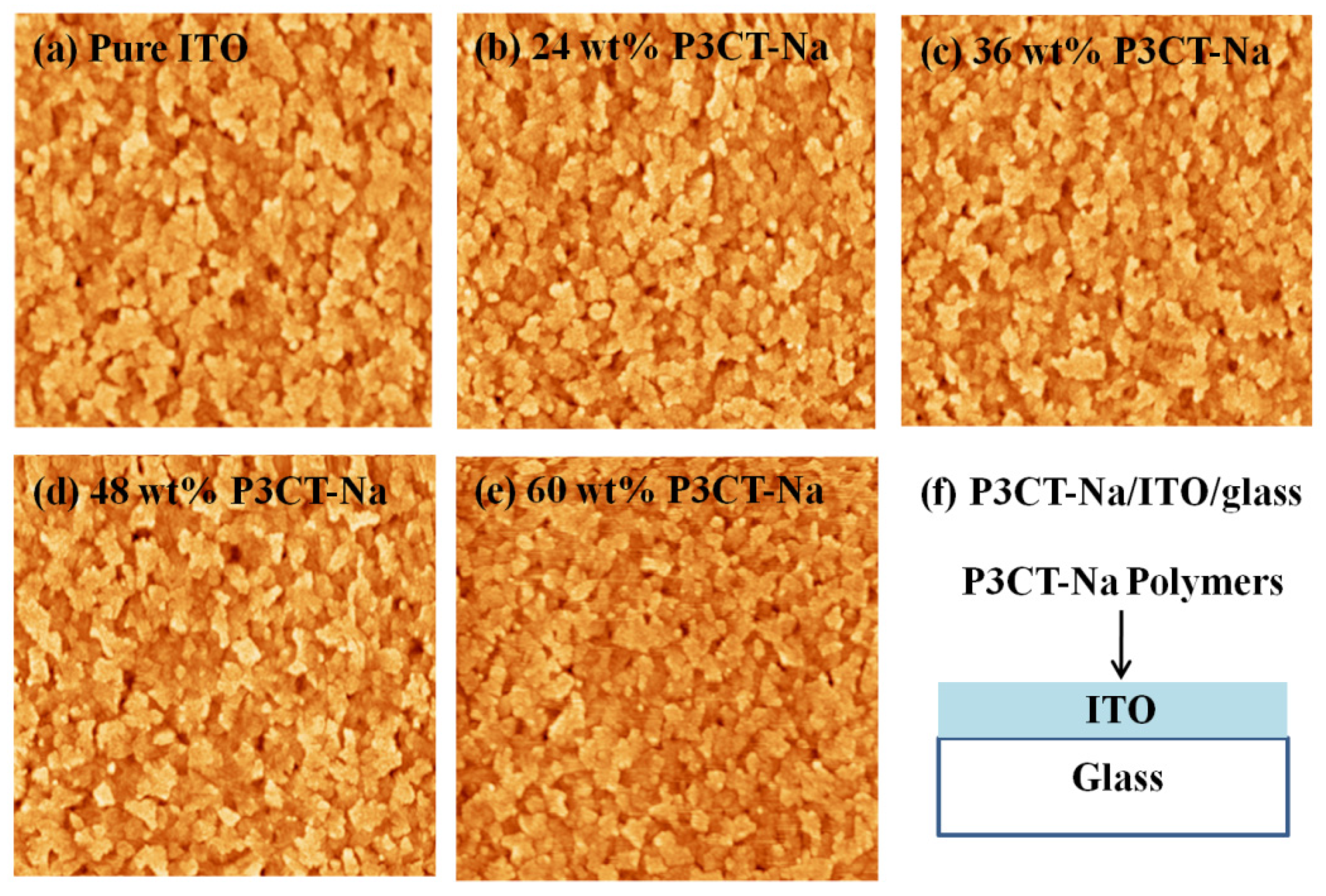 Processes 10 01444 g003