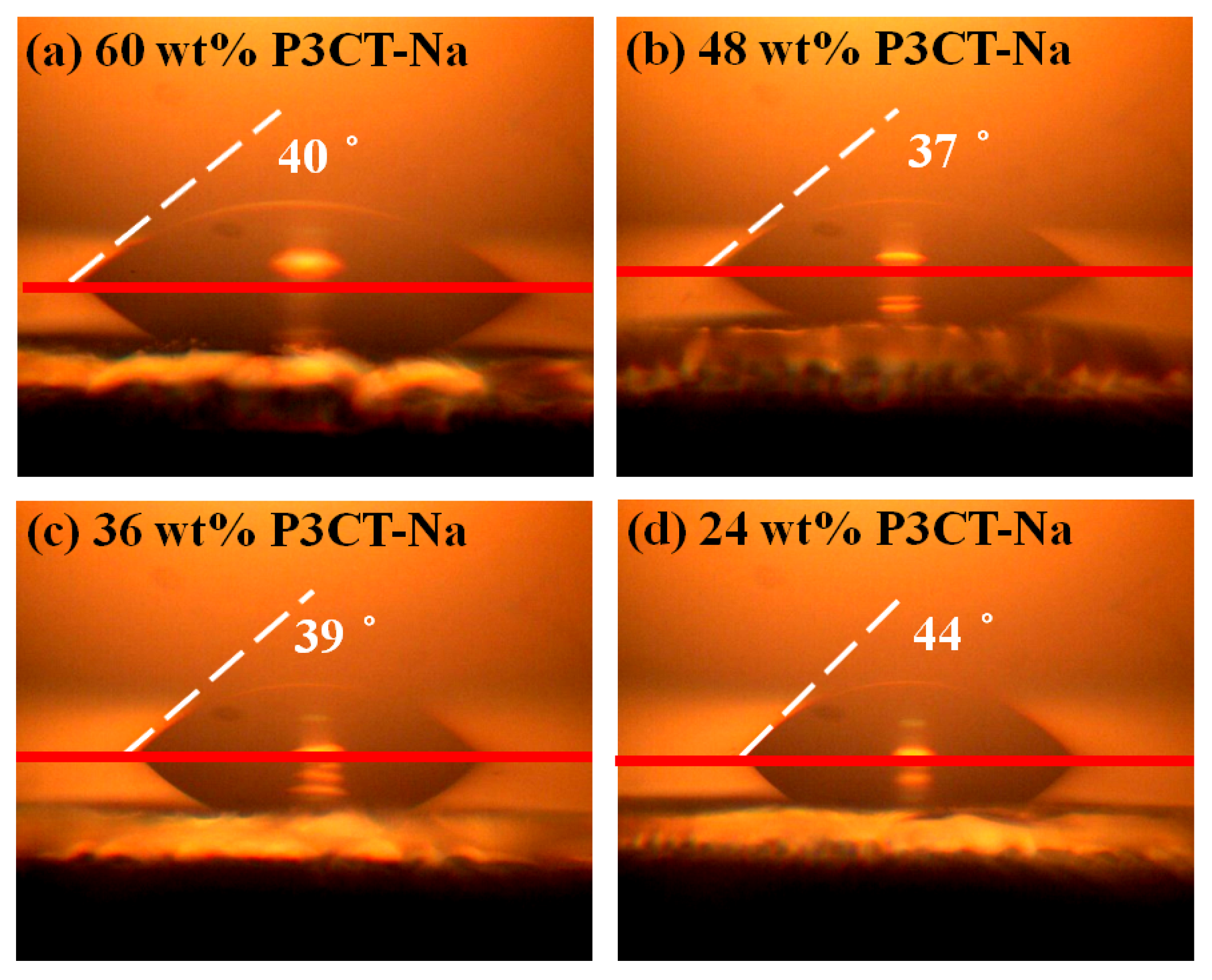 Processes 10 01444 g004