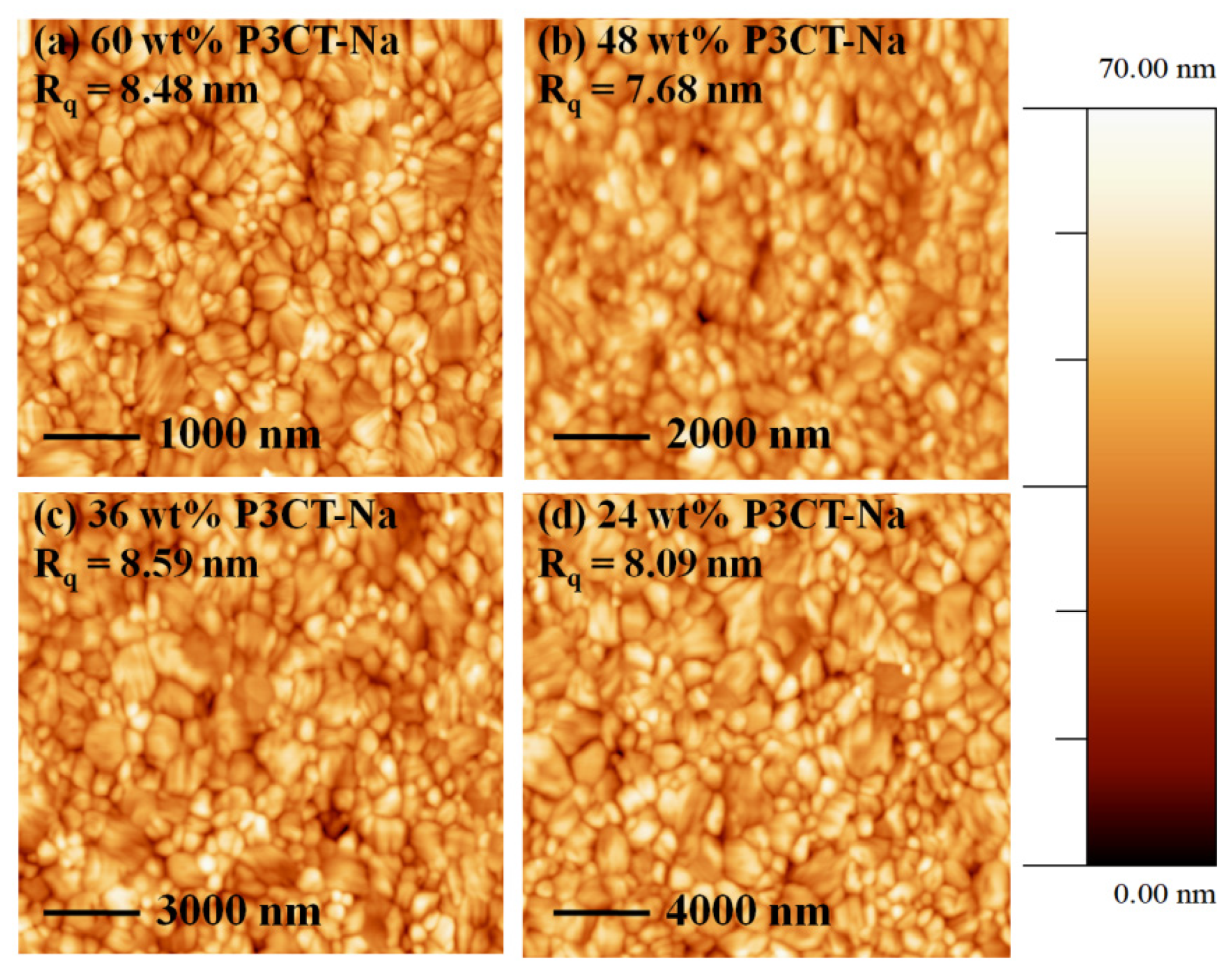 Processes 10 01444 g005