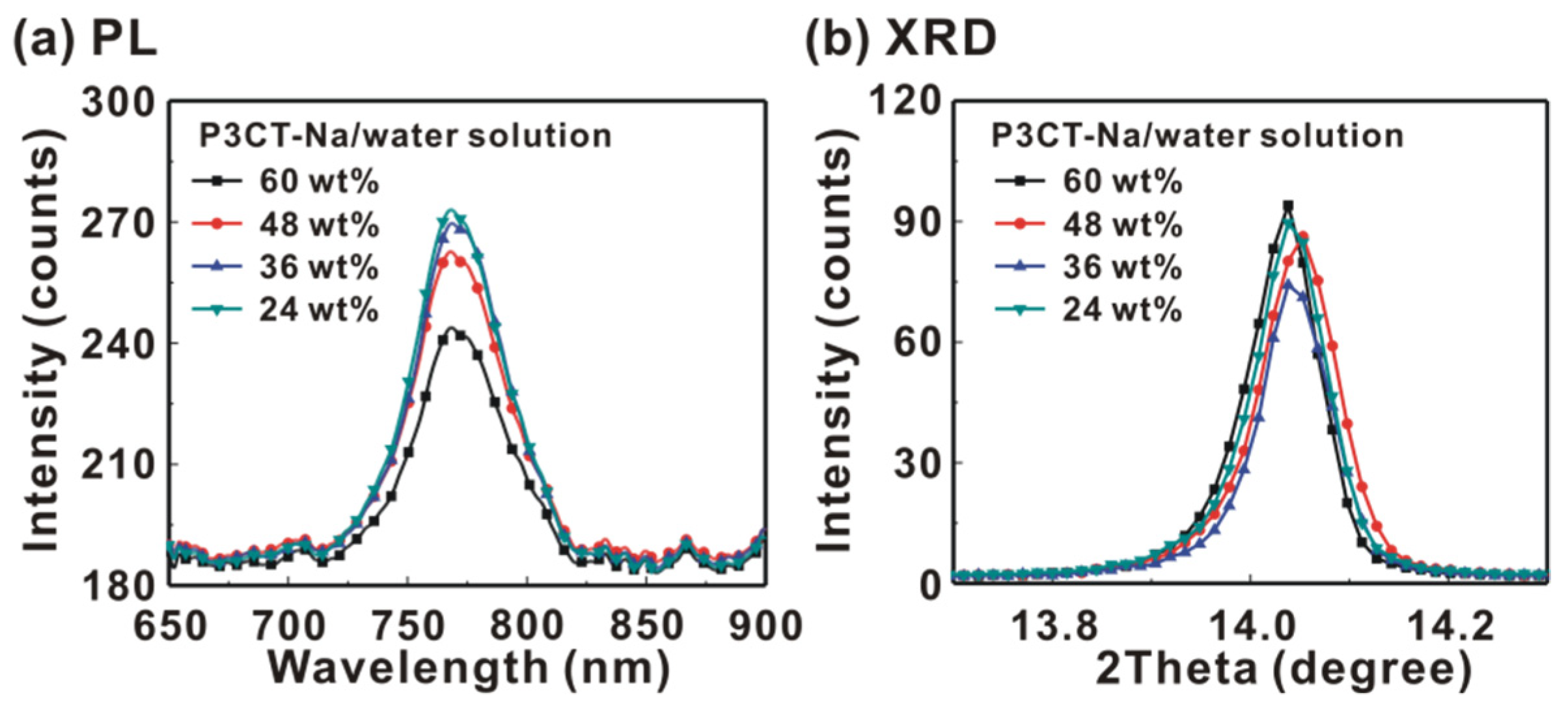 Processes 10 01444 g006