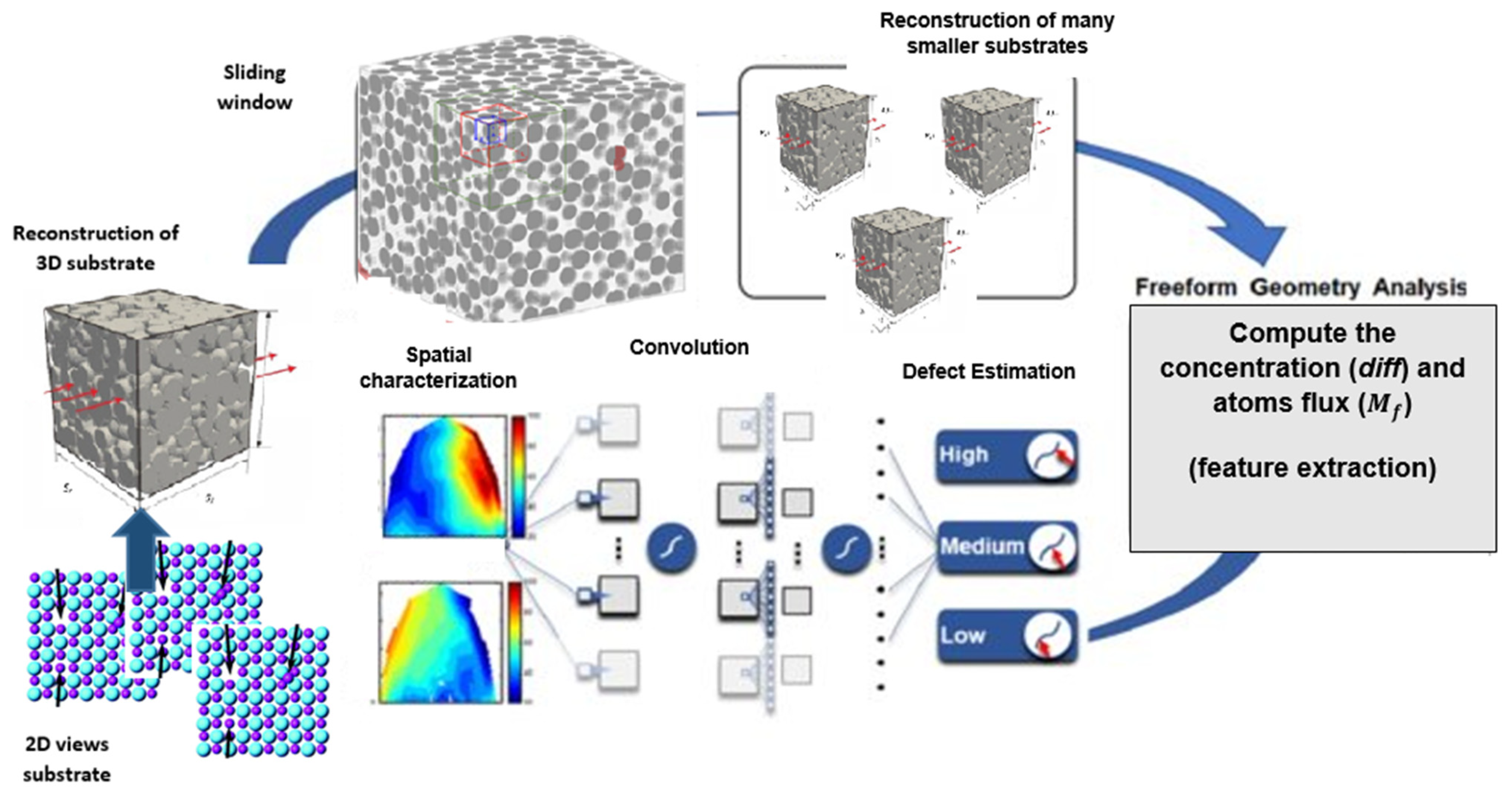 Processes 10 01446 g003 550