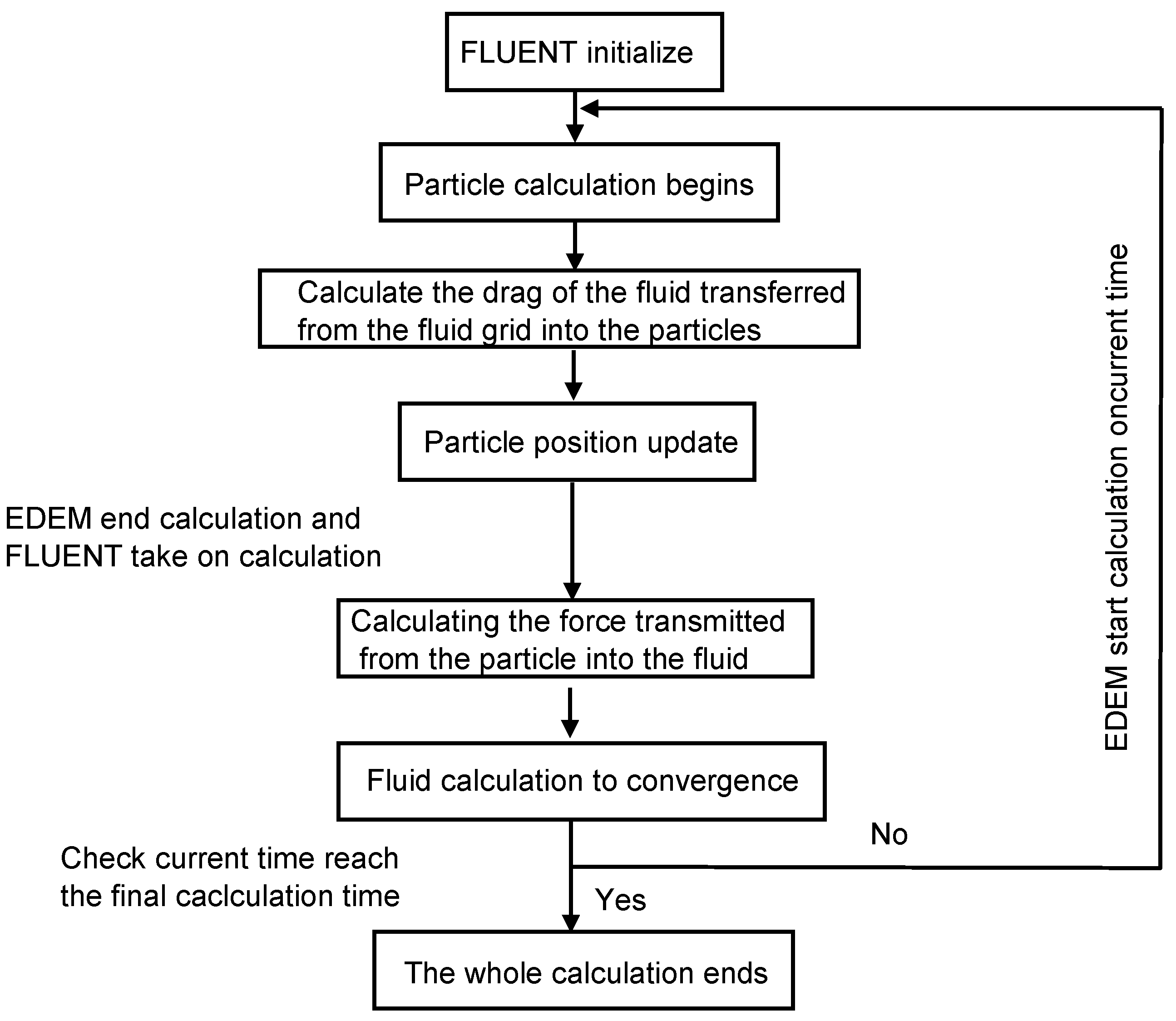 Processes 10 01447 g002 550