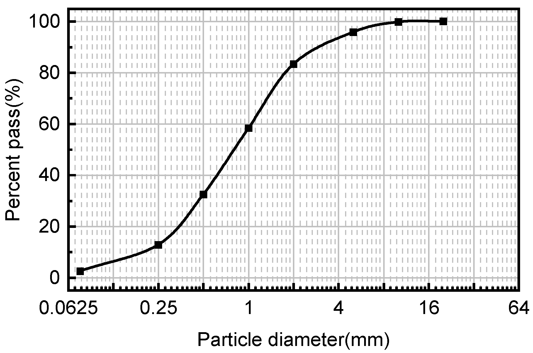 Processes 10 01447 g003 550