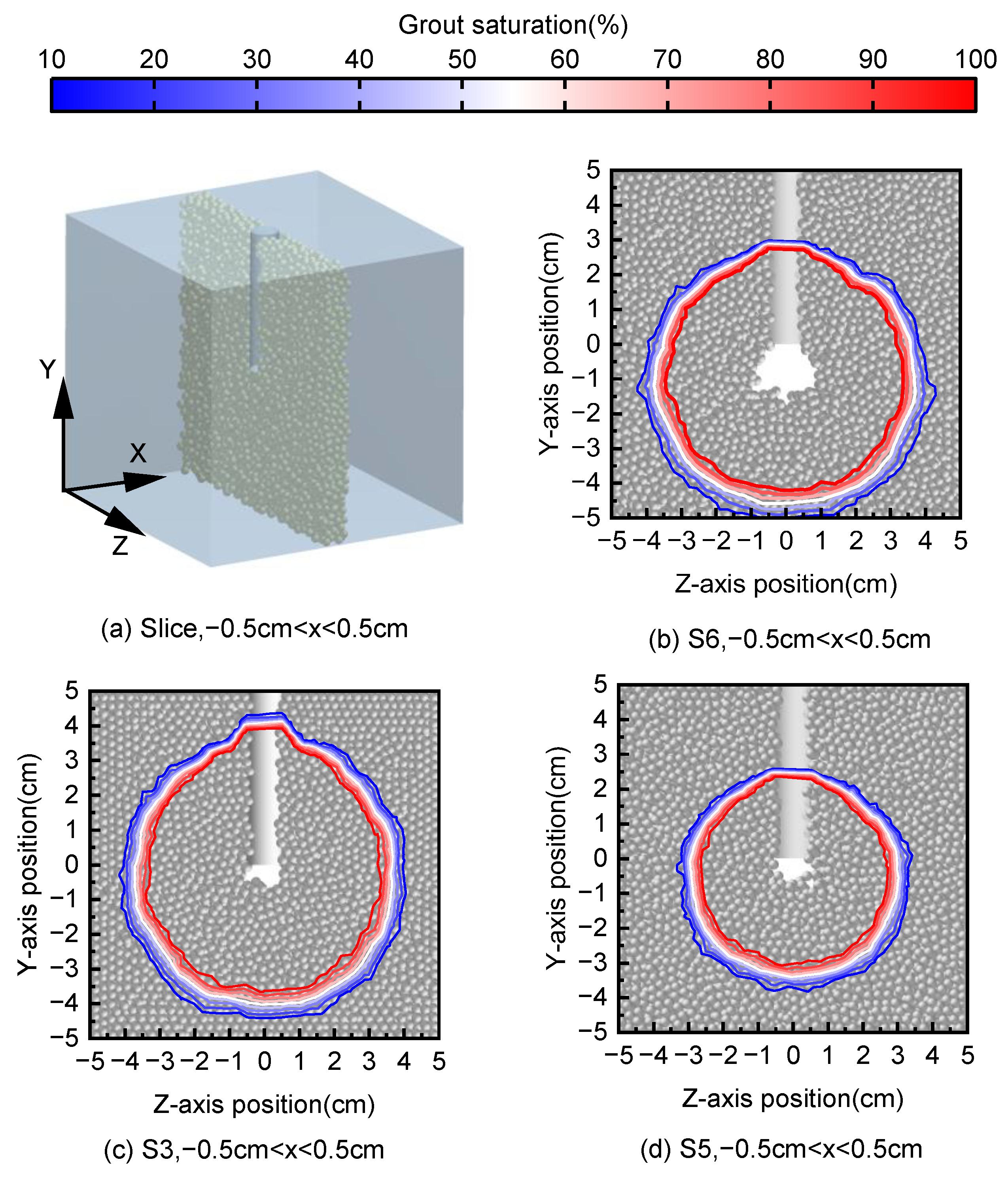 Processes 10 01447 g007 550