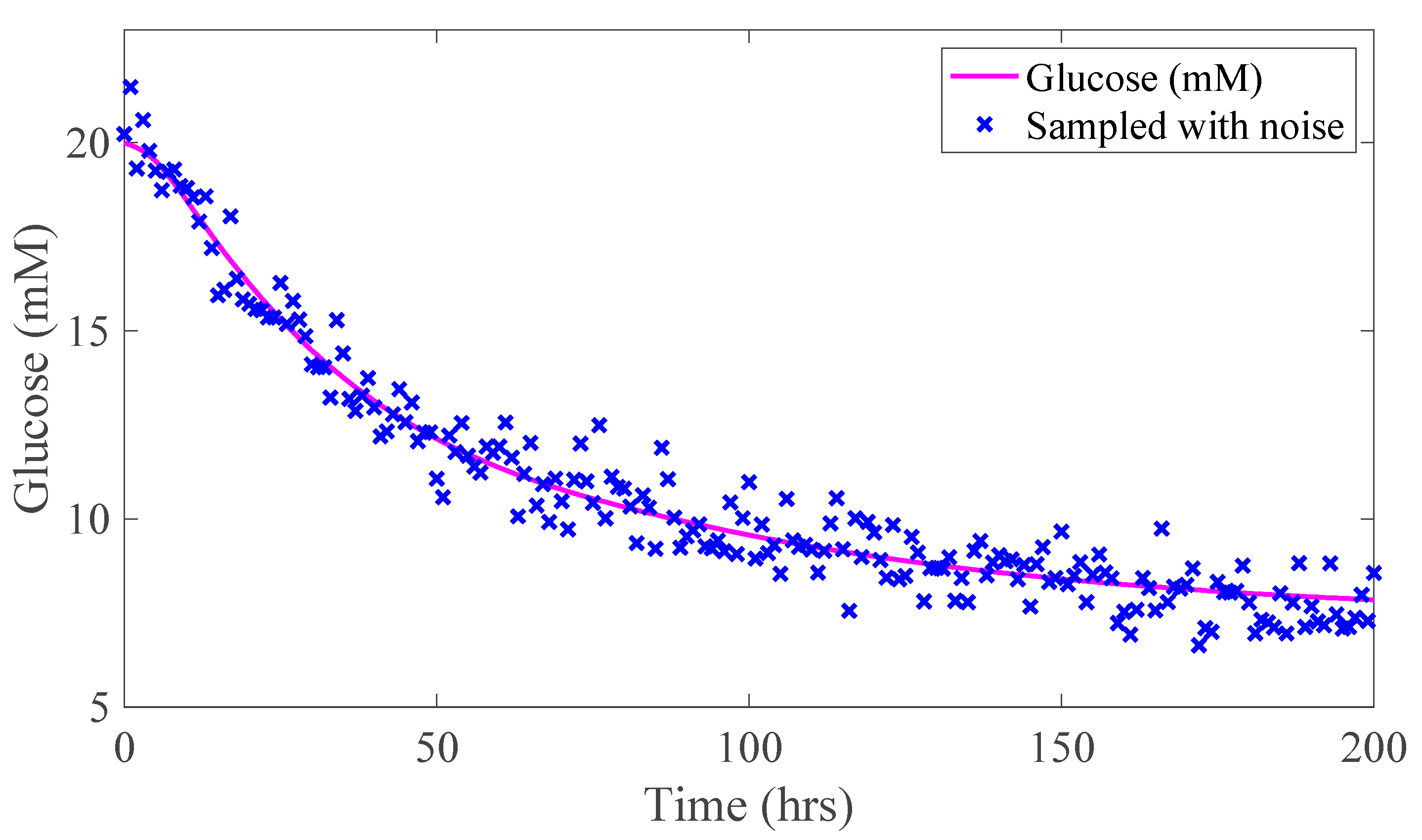 Processes 10 01448 g001 550