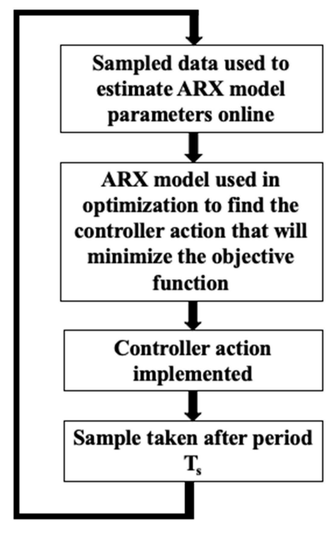 Processes 10 01448 g003 550