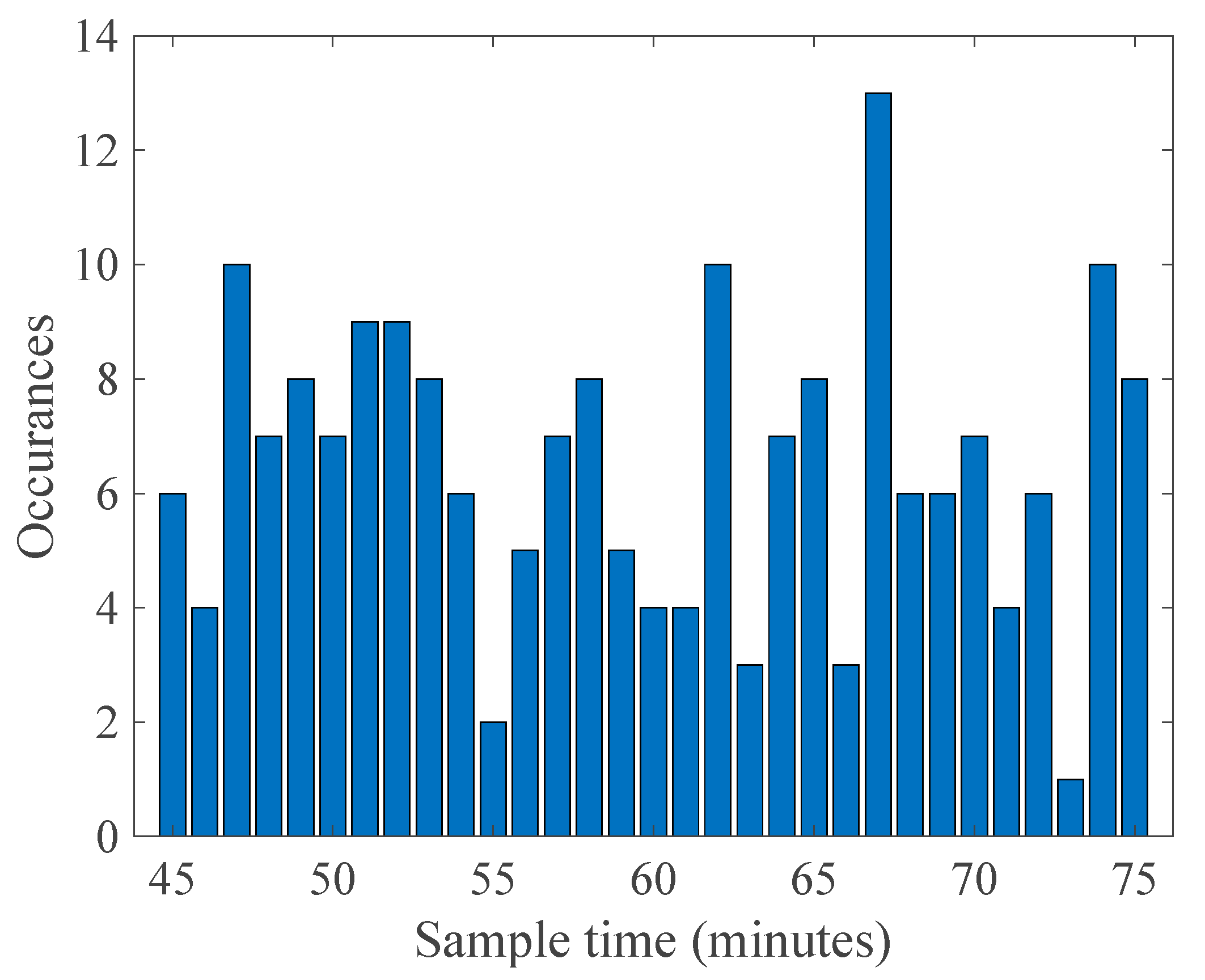 Processes 10 01448 g006 550