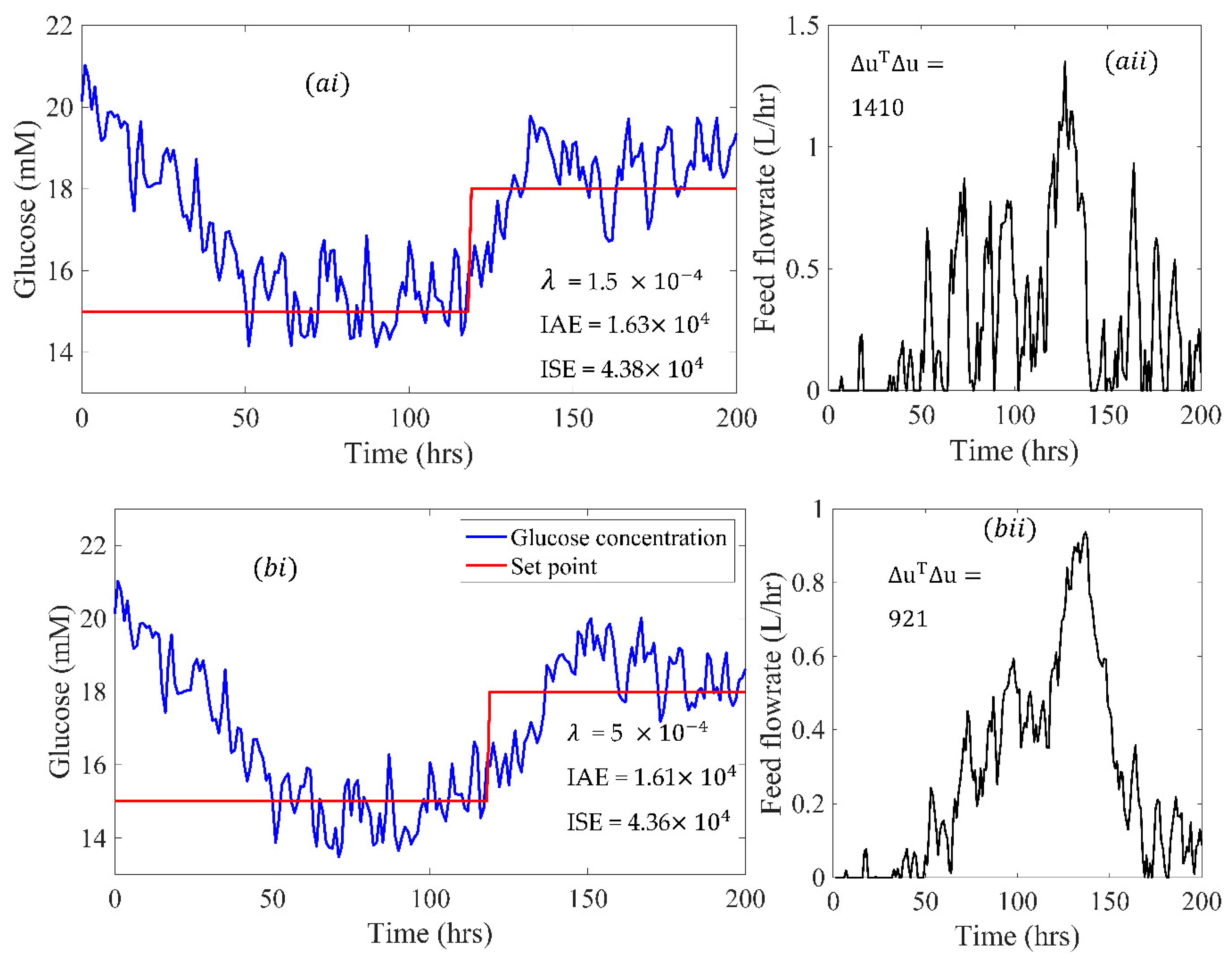 Processes 10 01448 g007 550