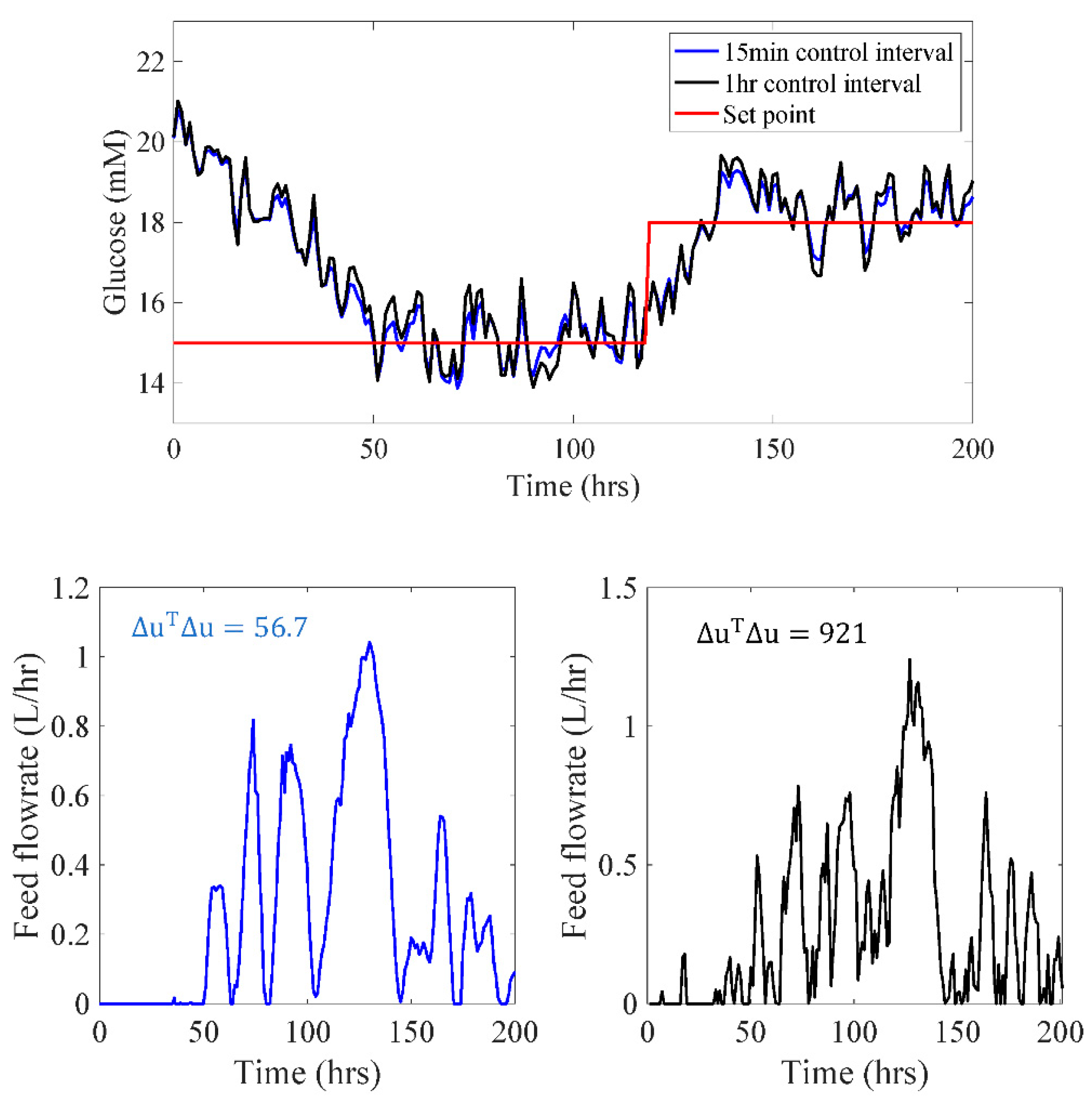 Processes 10 01448 g009 550